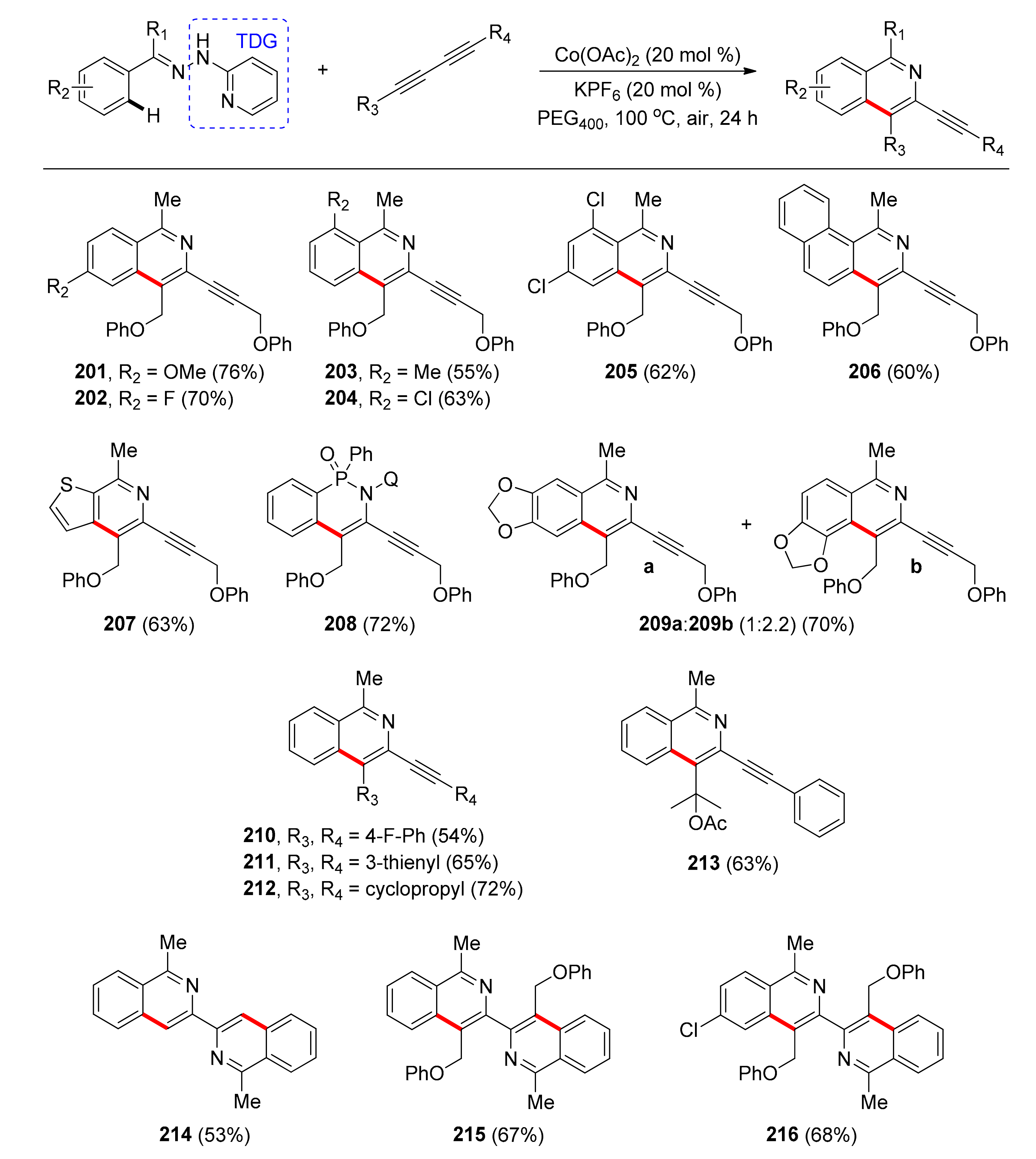Catalysts 11 00554 sch015 Catalysts 11 00554 sch015