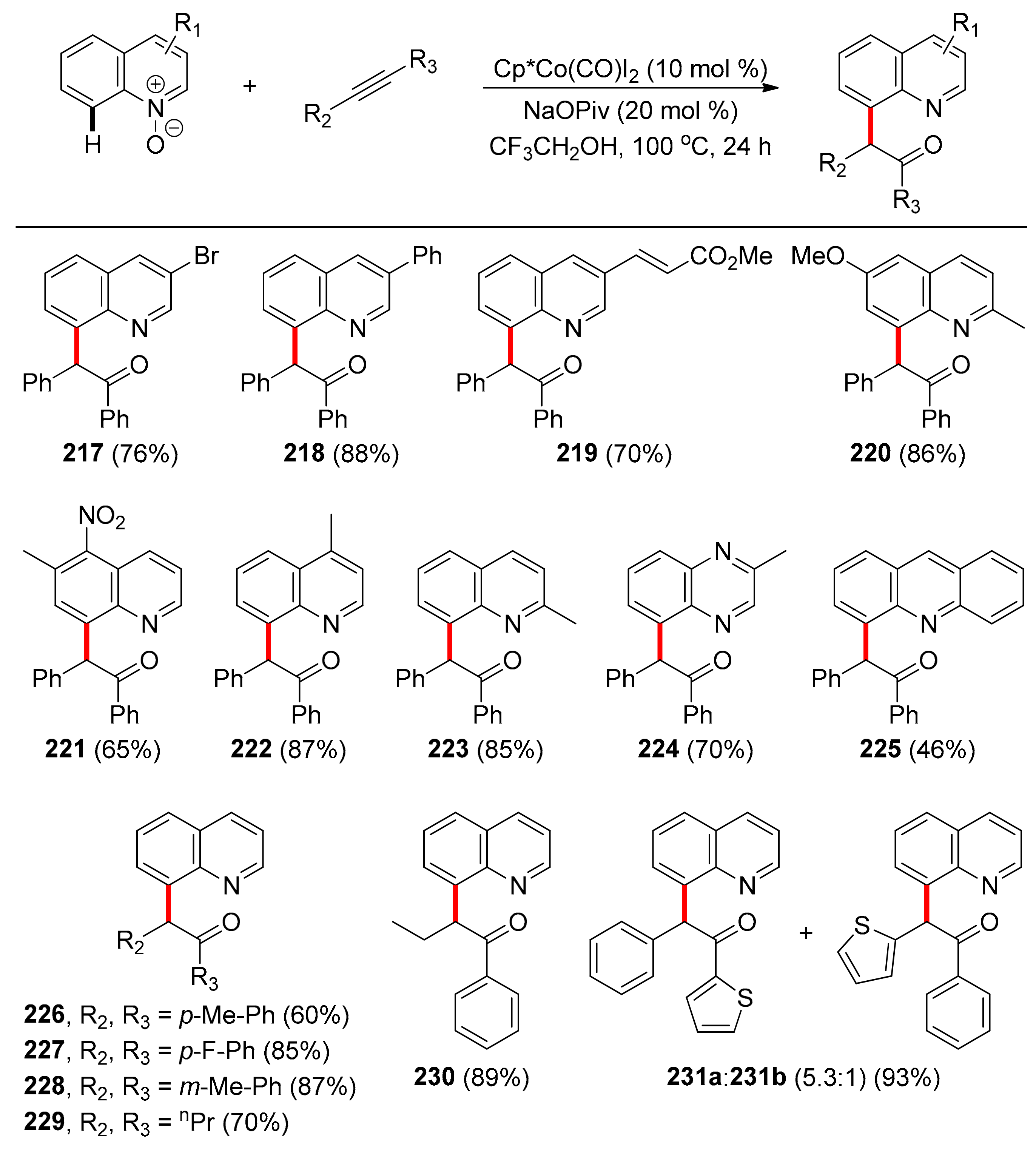 Catalysts 11 00554 sch016 Catalysts 11 00554 sch016