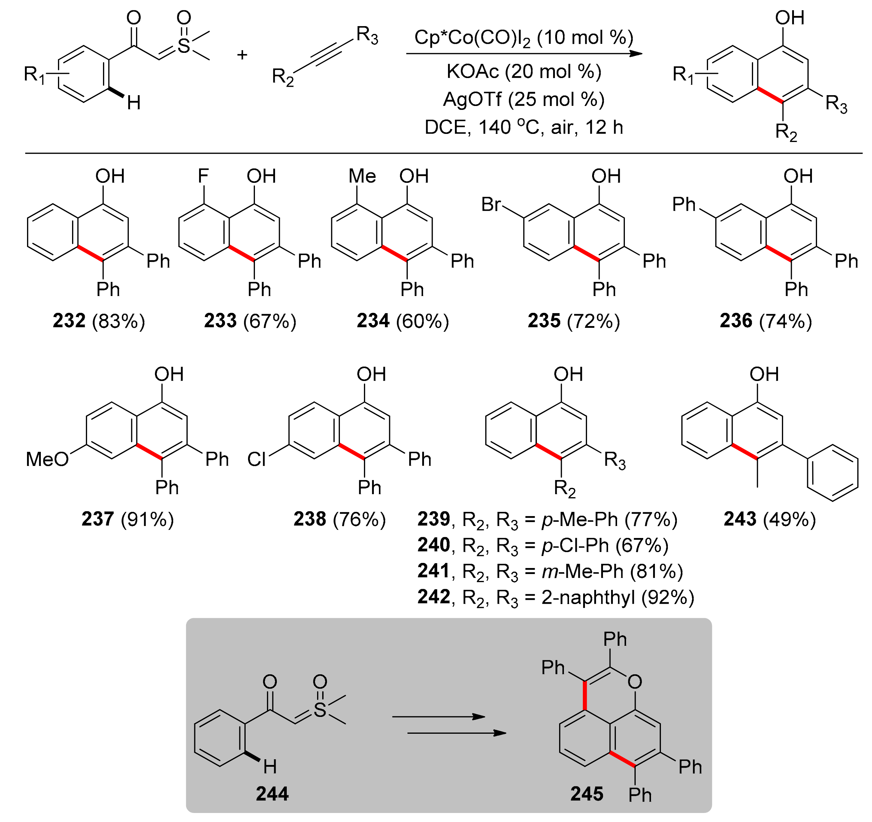 Catalysts 11 00554 sch018 Catalysts 11 00554 sch018