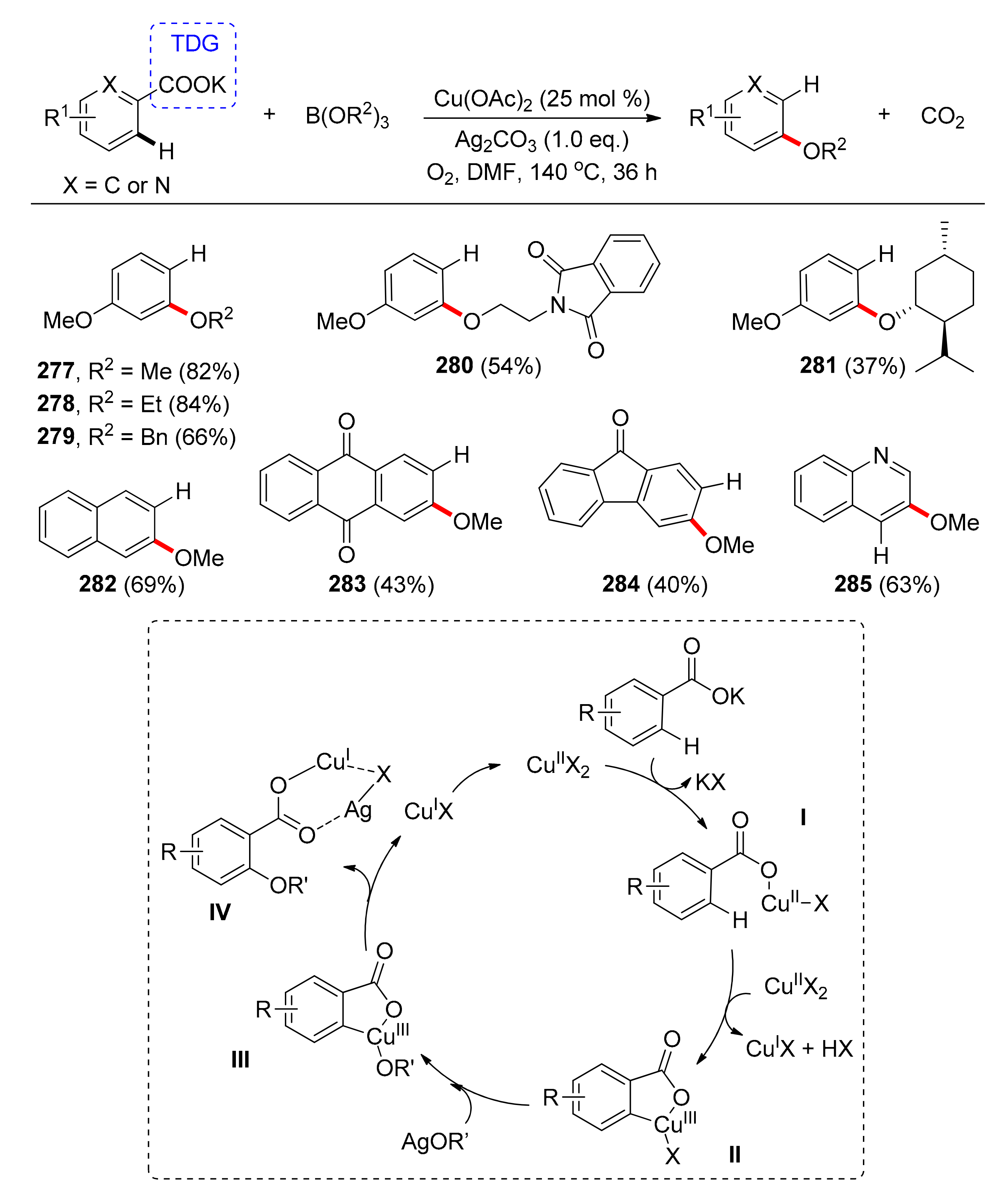 Catalysts 11 00554 sch022 Catalysts 11 00554 sch022