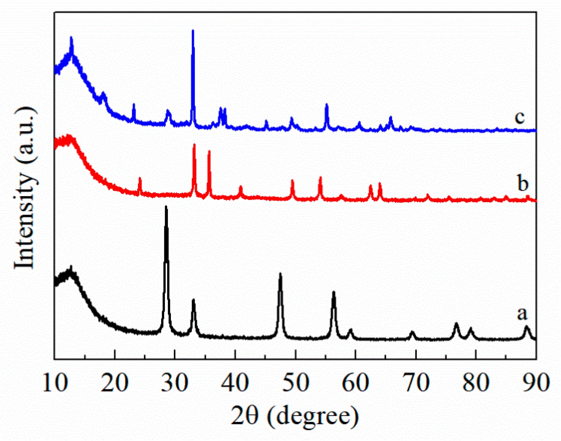 Catalysts 11 00555 g002