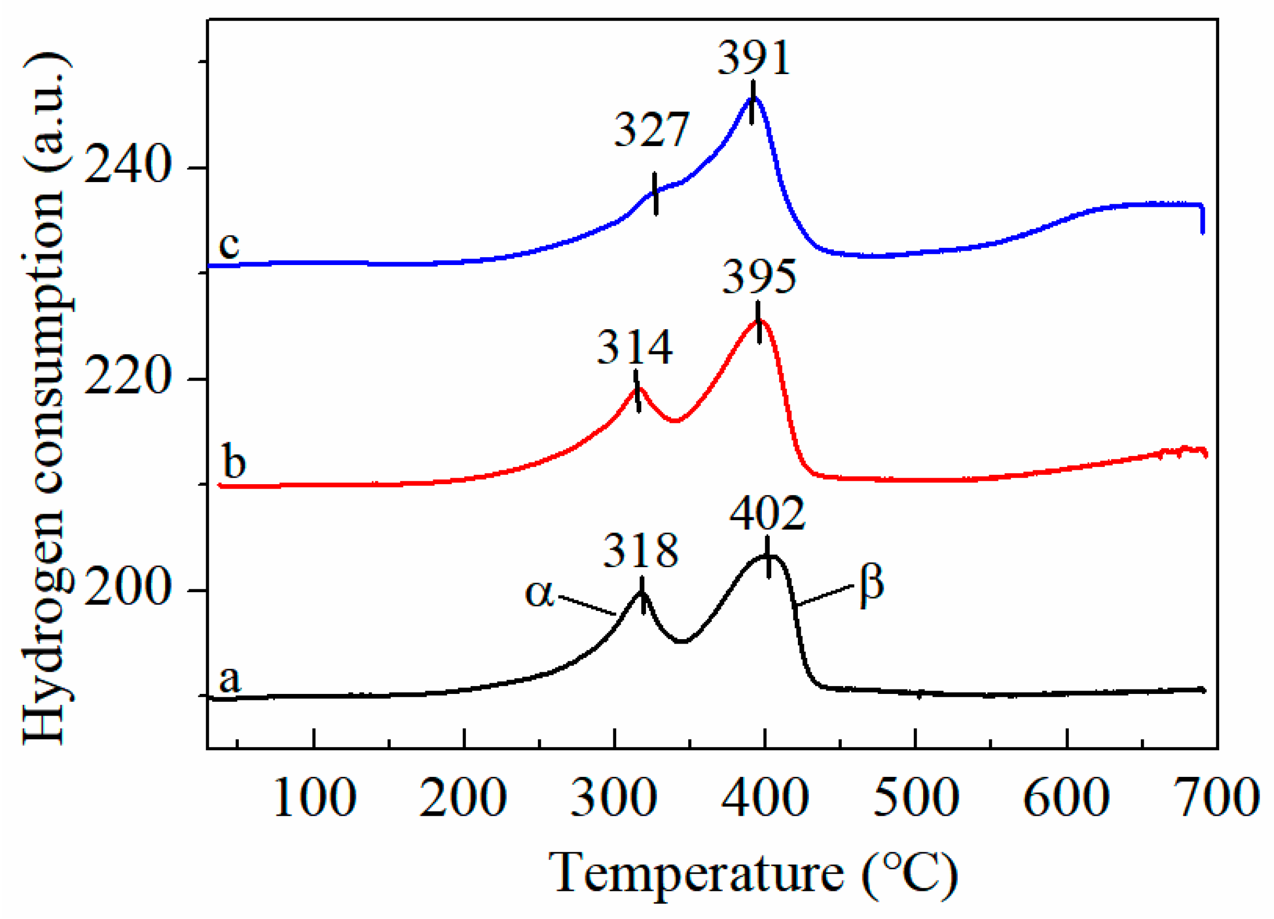 Catalysts 11 00555 g005