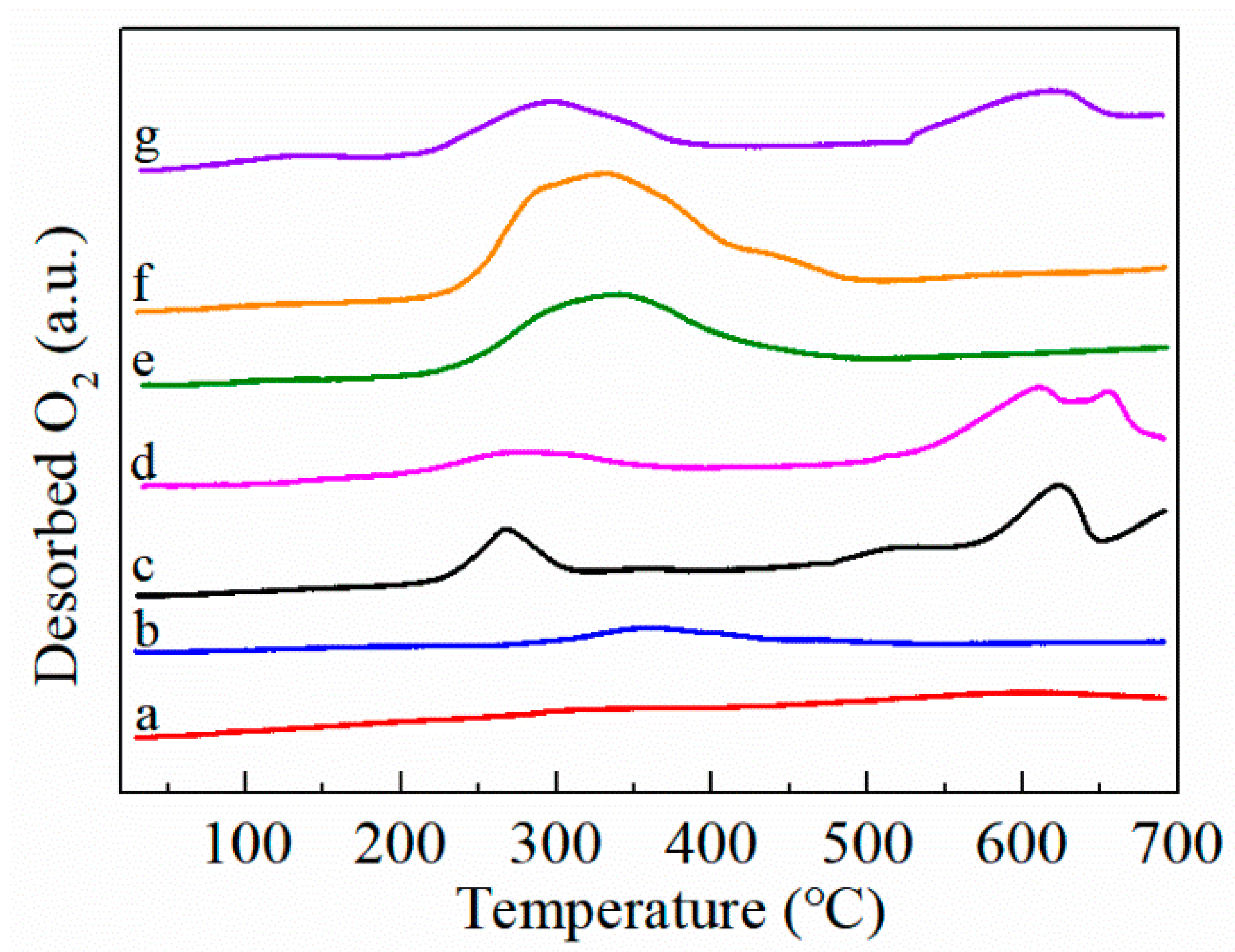 Catalysts 11 00555 g006