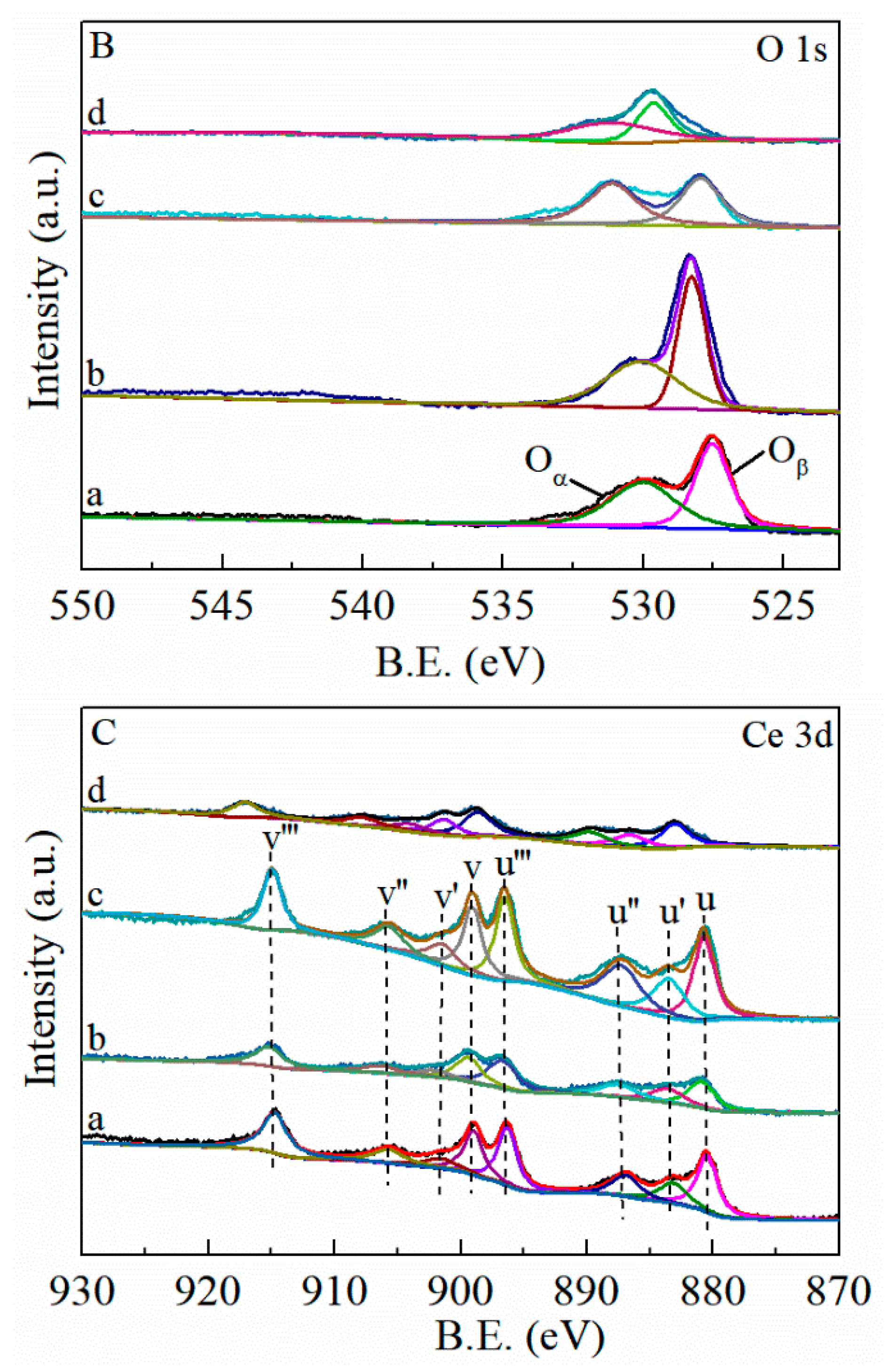 Catalysts 11 00555 g007b