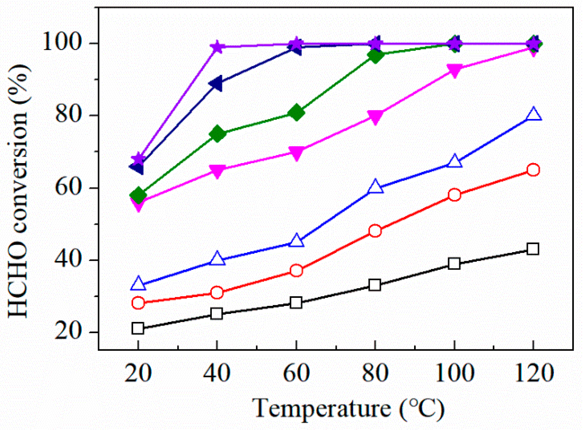 Catalysts 11 00555 g008