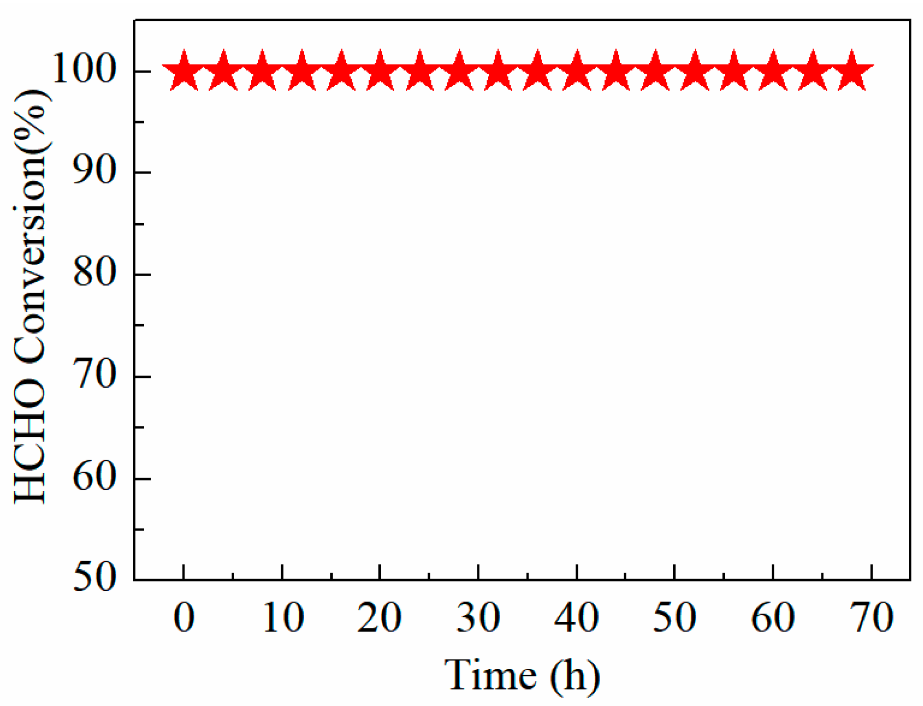 Catalysts 11 00555 g009