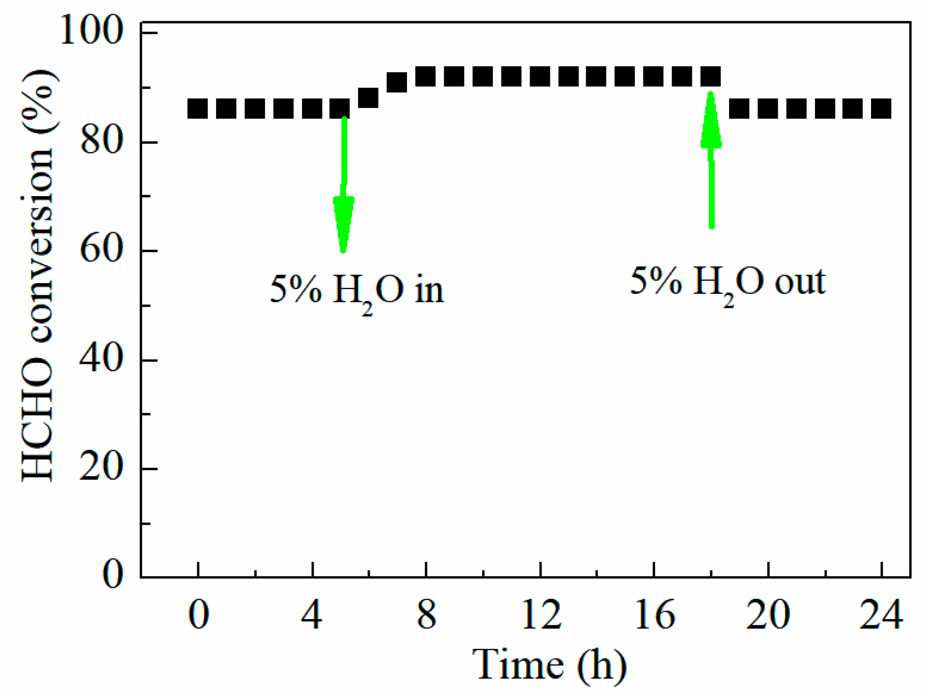 Catalysts 11 00555 g010