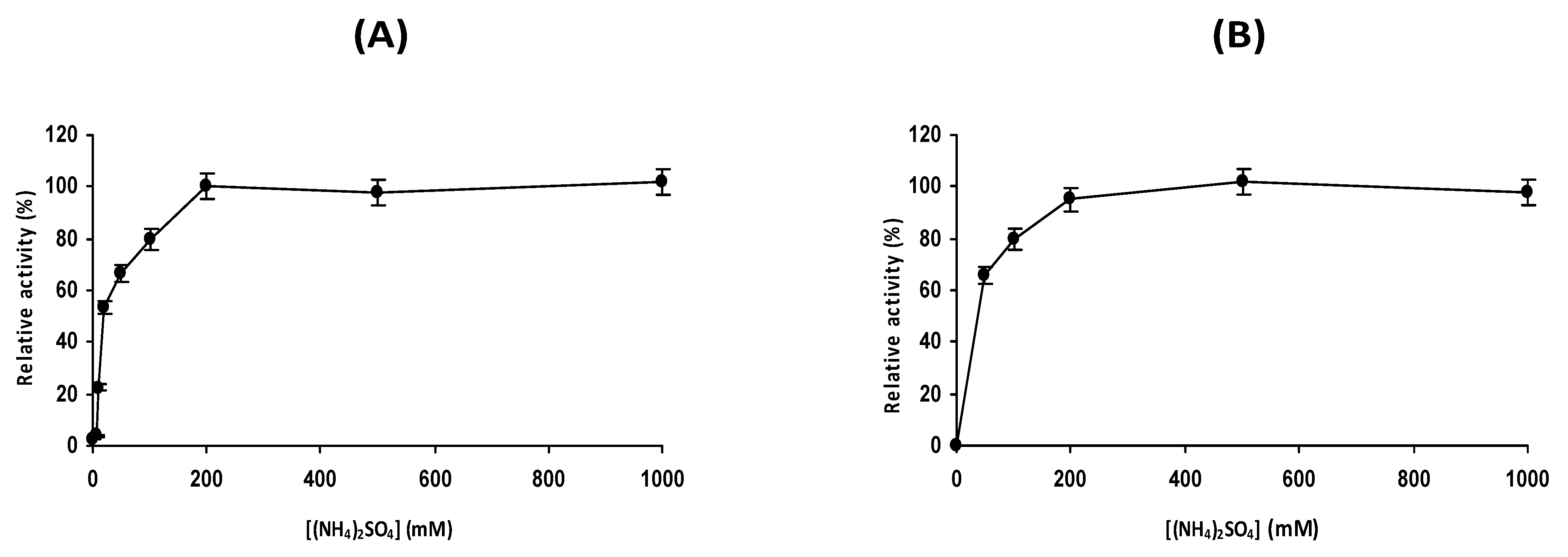 Catalysts 11 00560 g013 Catalysts 11 00560 g013