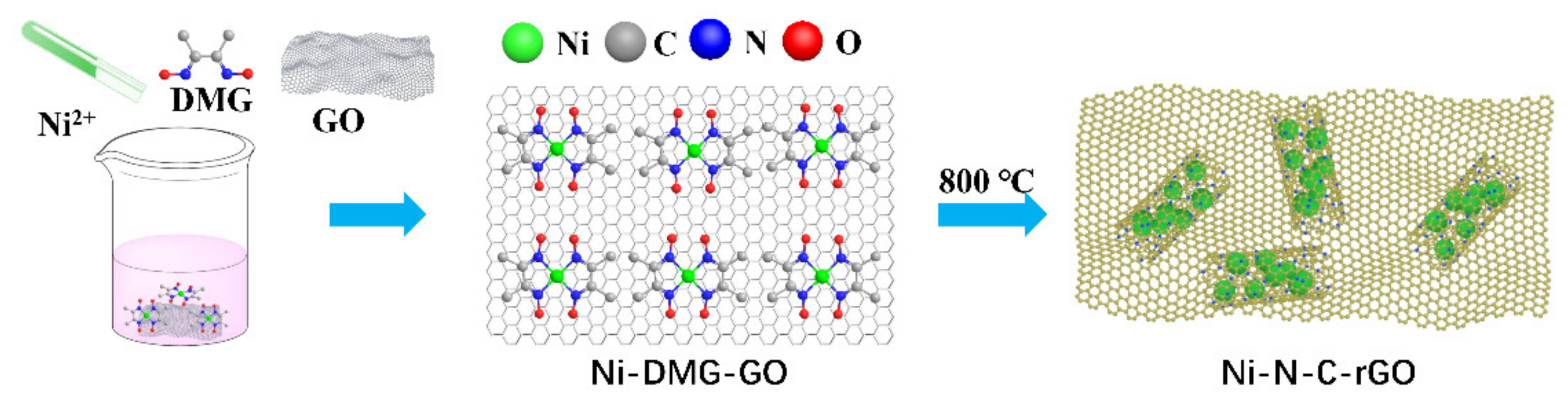 Catalysts 11 00561 g001 Catalysts 11 00561 g001