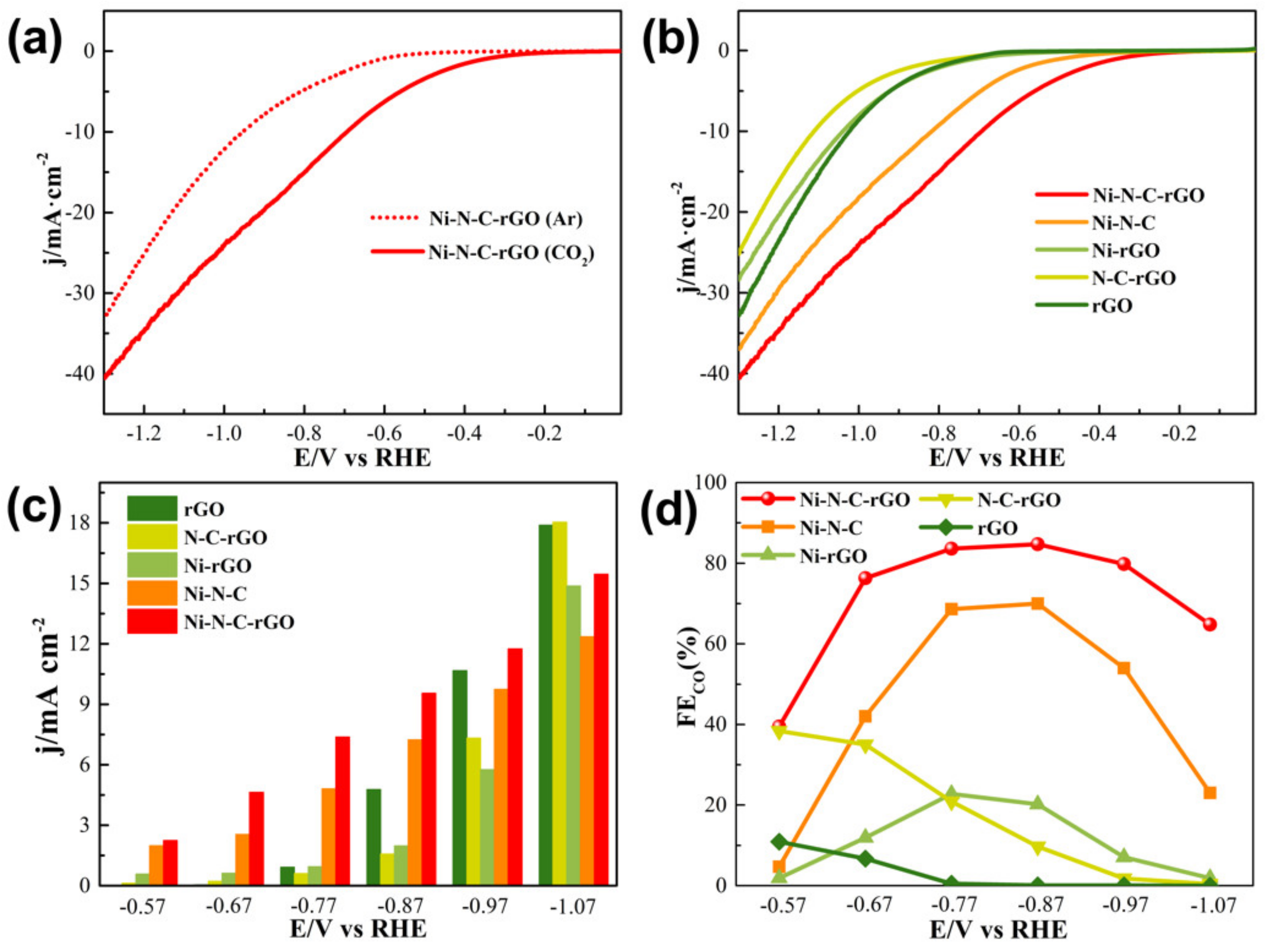 Catalysts 11 00561 g006 Catalysts 11 00561 g006