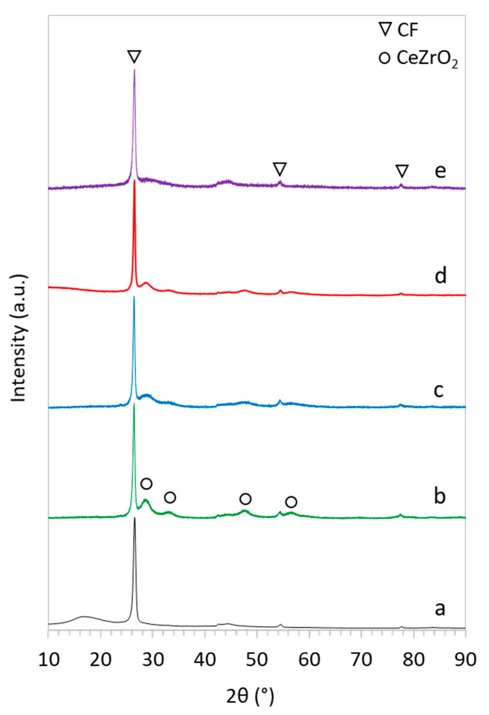 Catalysts 11 00563 g001