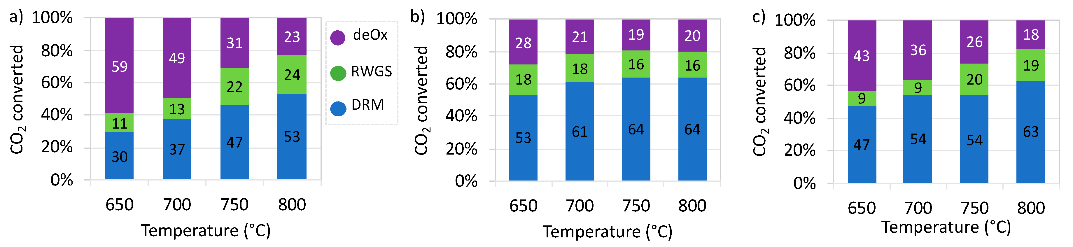 Catalysts 11 00563 g012