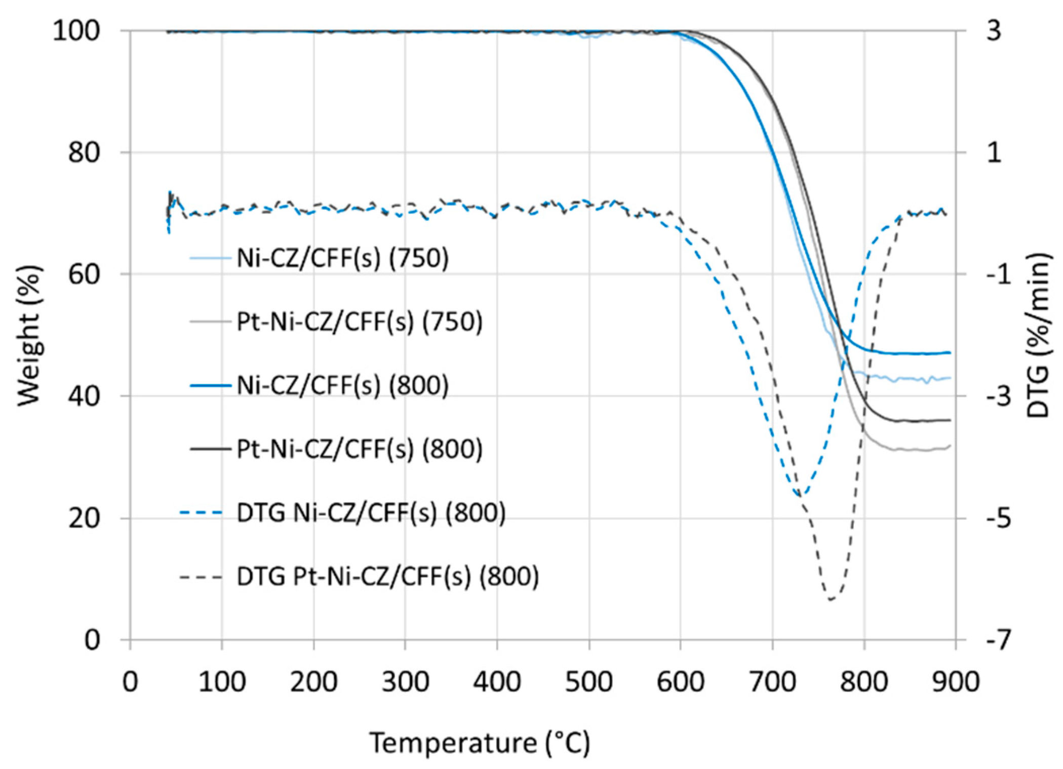 Catalysts 11 00563 g015