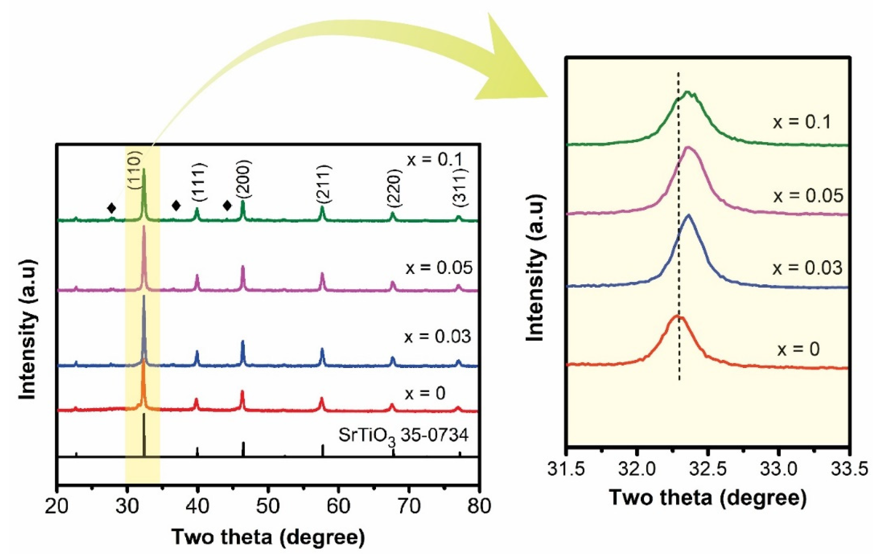 Catalysts 11 00564 g002 Catalysts 11 00564 g002