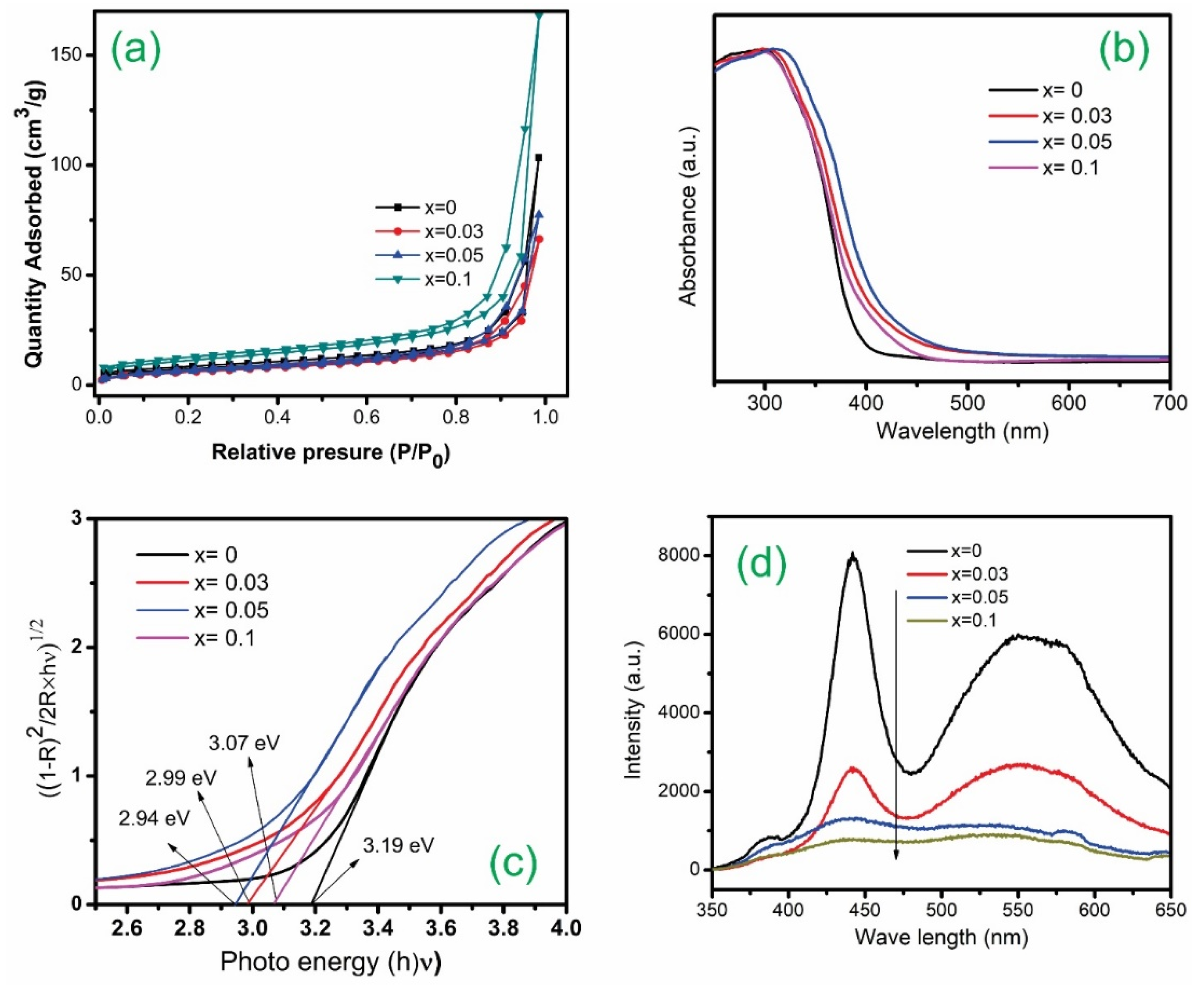 Catalysts 11 00564 g003 Catalysts 11 00564 g003