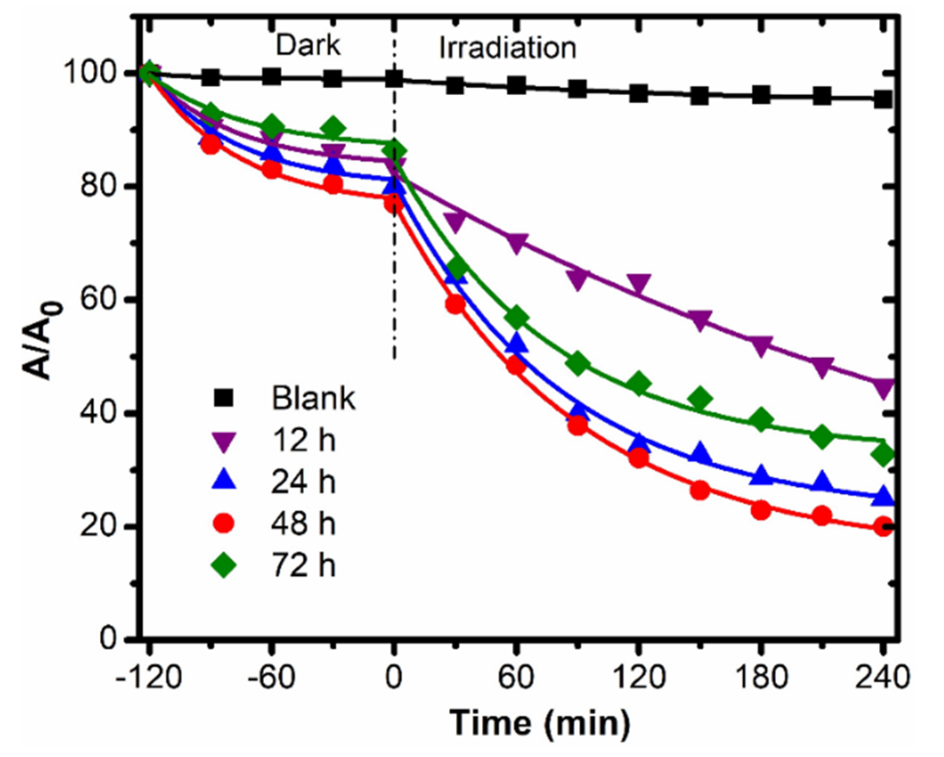 Catalysts 11 00564 g006 Catalysts 11 00564 g006