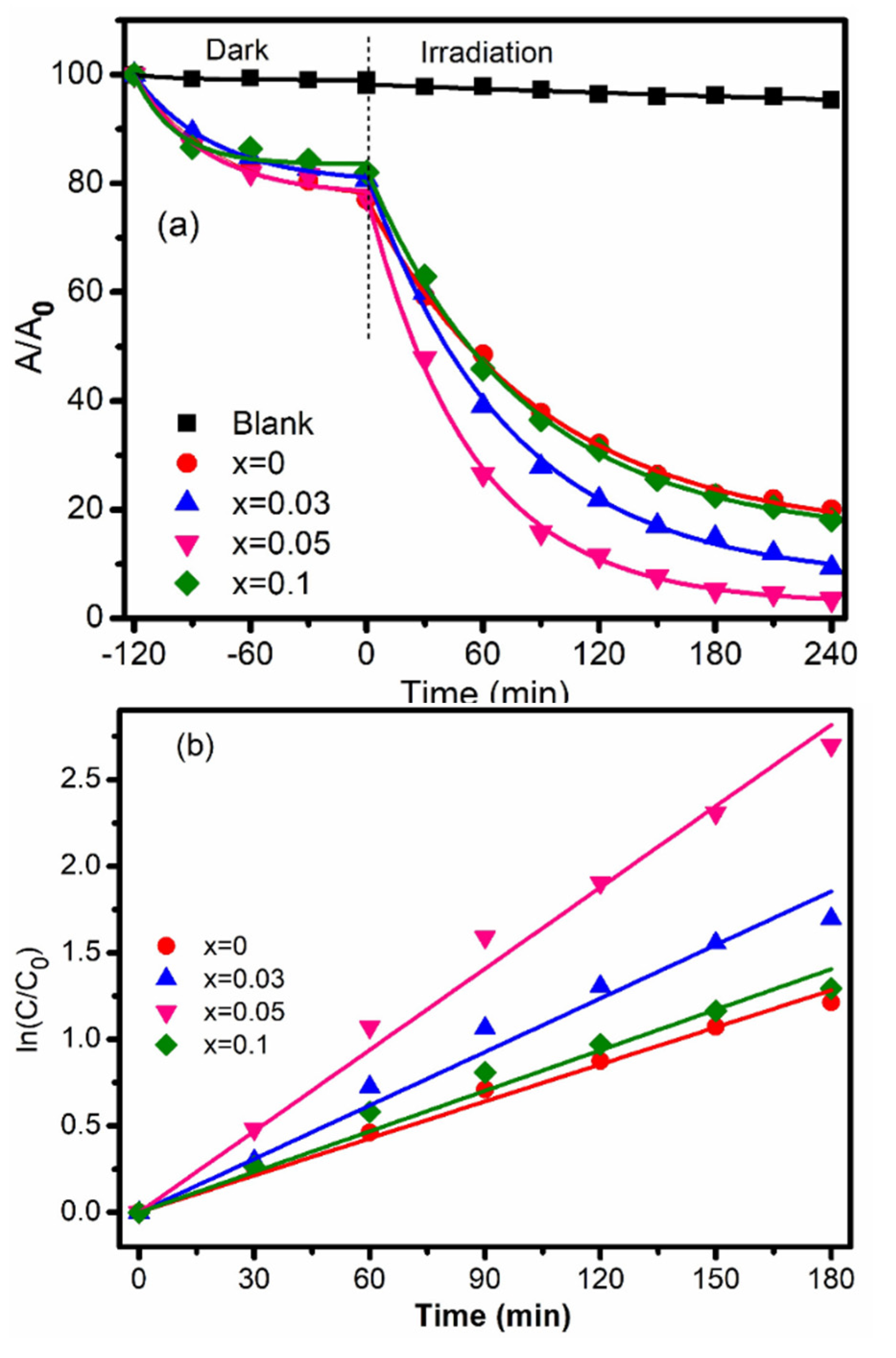 Catalysts 11 00564 g007 Catalysts 11 00564 g007
