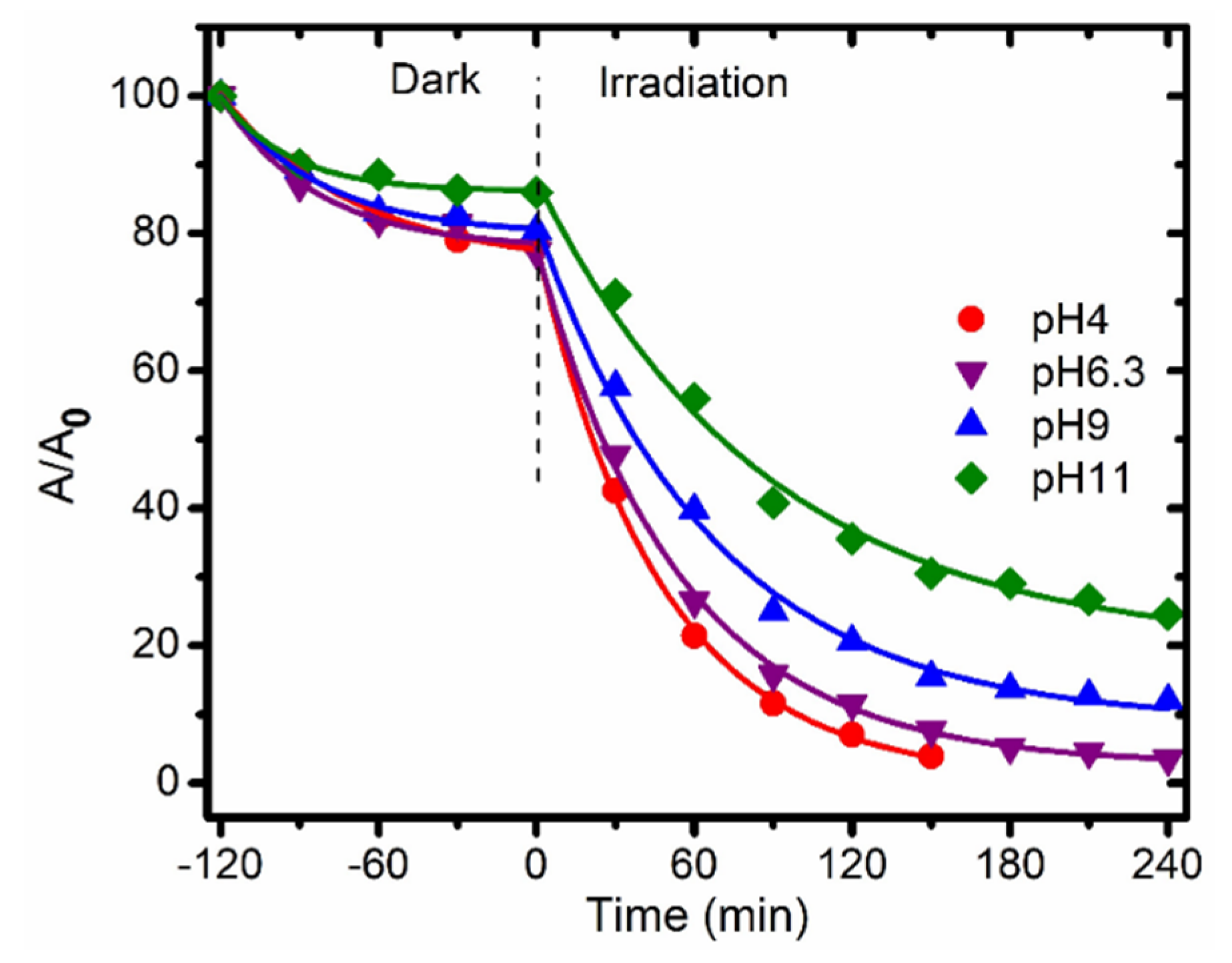 Catalysts 11 00564 g008 Catalysts 11 00564 g008