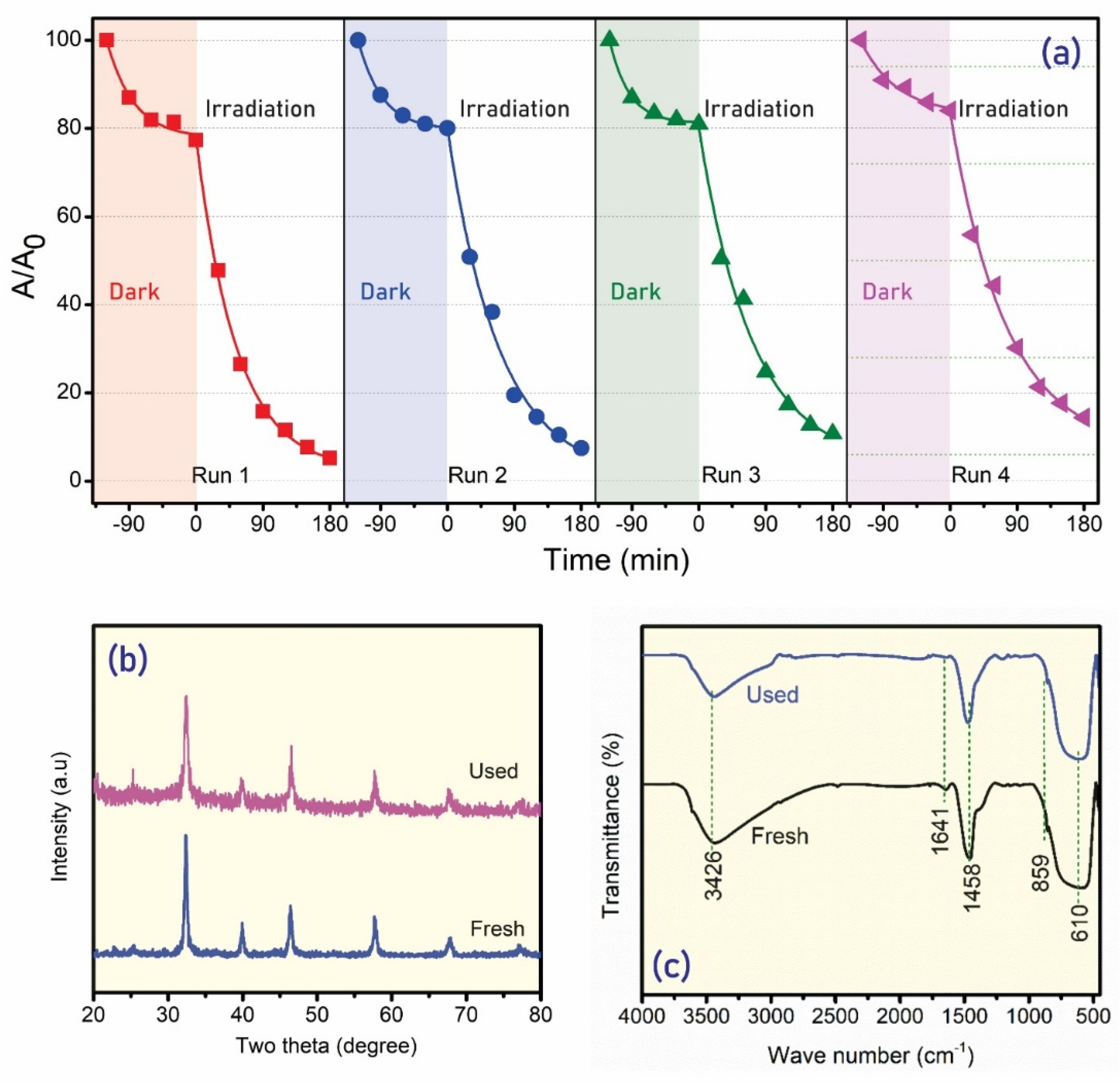 Catalysts 11 00564 g009 Catalysts 11 00564 g009