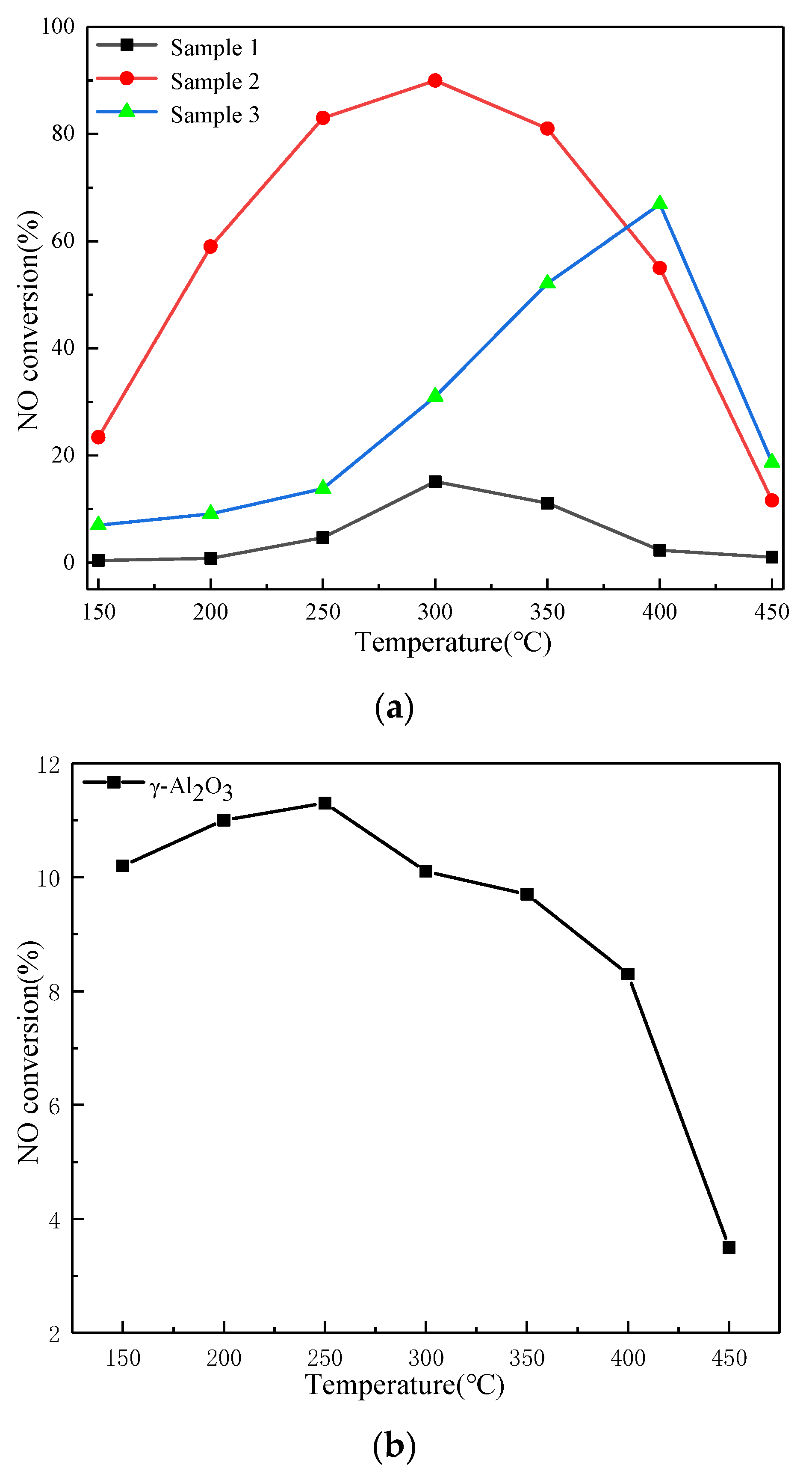 Catalysts 11 00568 g001