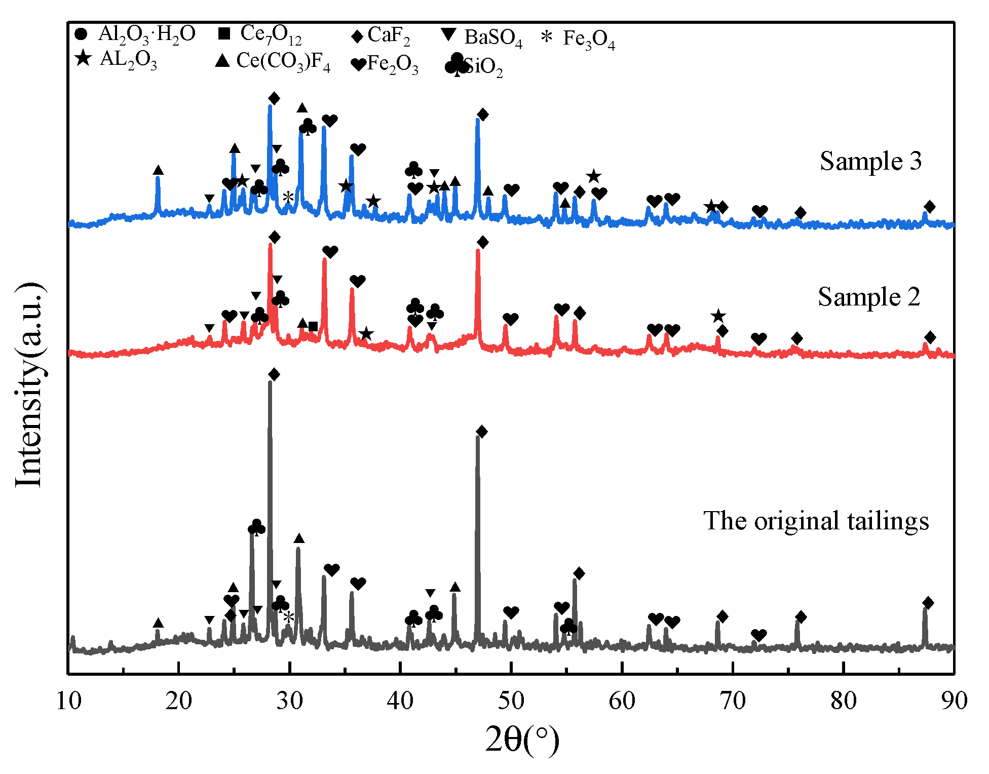 Catalysts 11 00568 g002