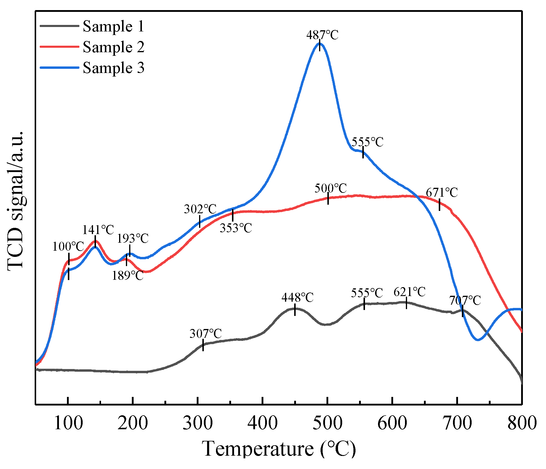 Catalysts 11 00568 g005
