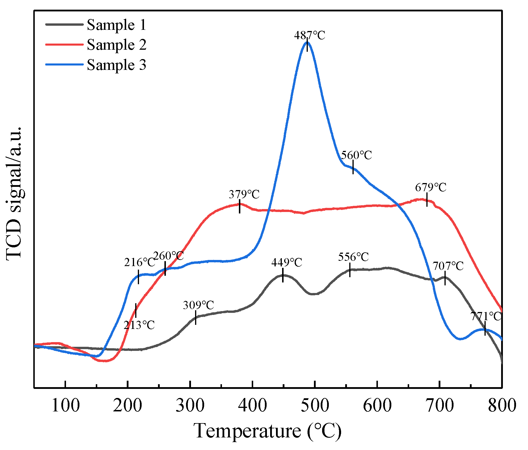 Catalysts 11 00568 g006