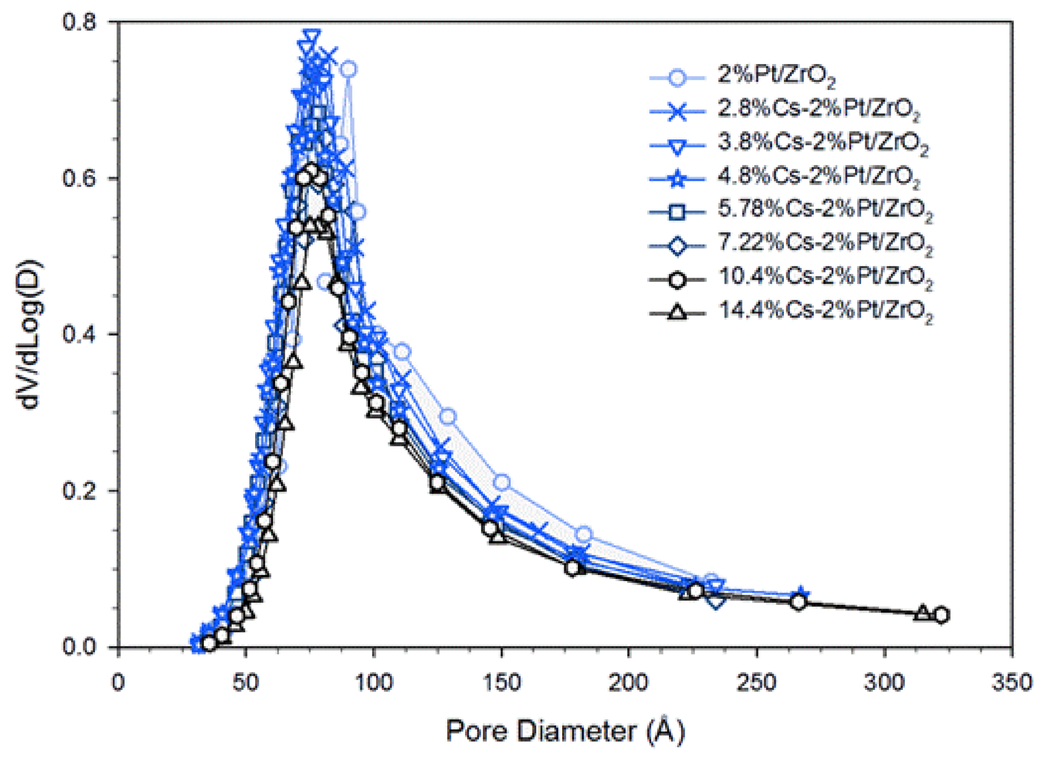 Catalysts 11 00570 g001 Catalysts 11 00570 g001