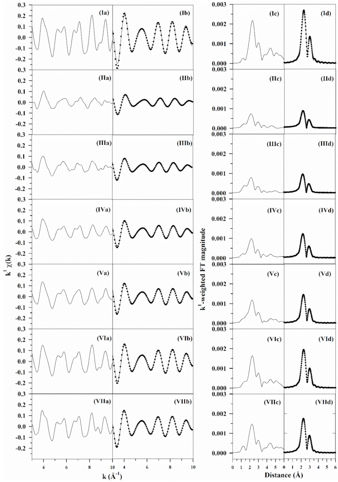 Catalysts 11 00570 g006 Catalysts 11 00570 g006