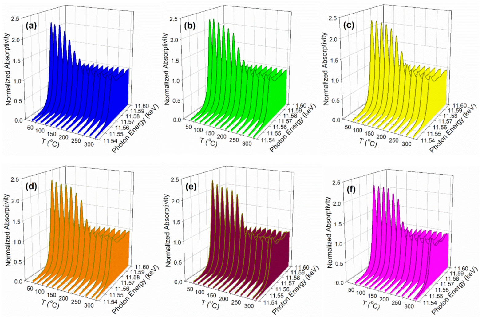 Catalysts 11 00570 g008 Catalysts 11 00570 g008