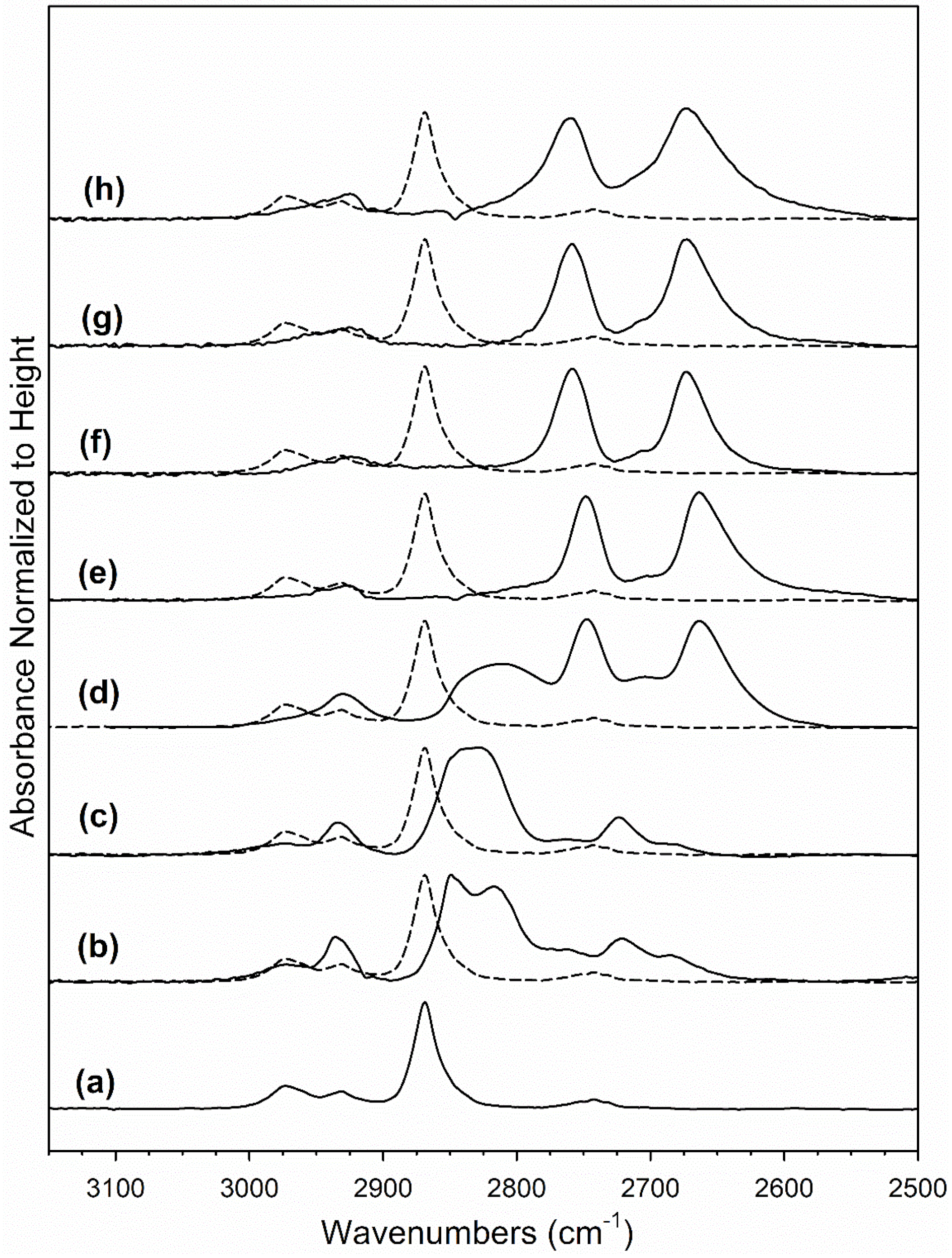 Catalysts 11 00570 g010 Catalysts 11 00570 g010