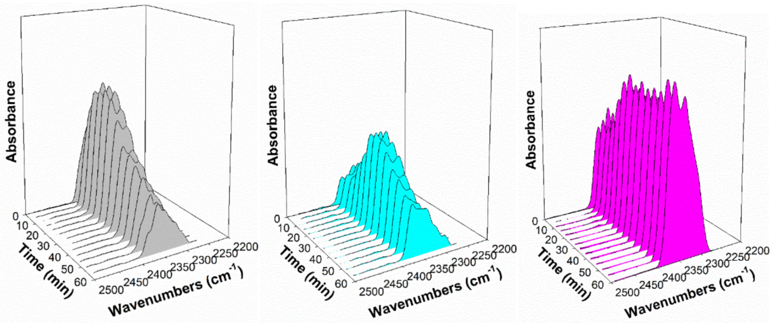Catalysts 11 00570 g013 Catalysts 11 00570 g013
