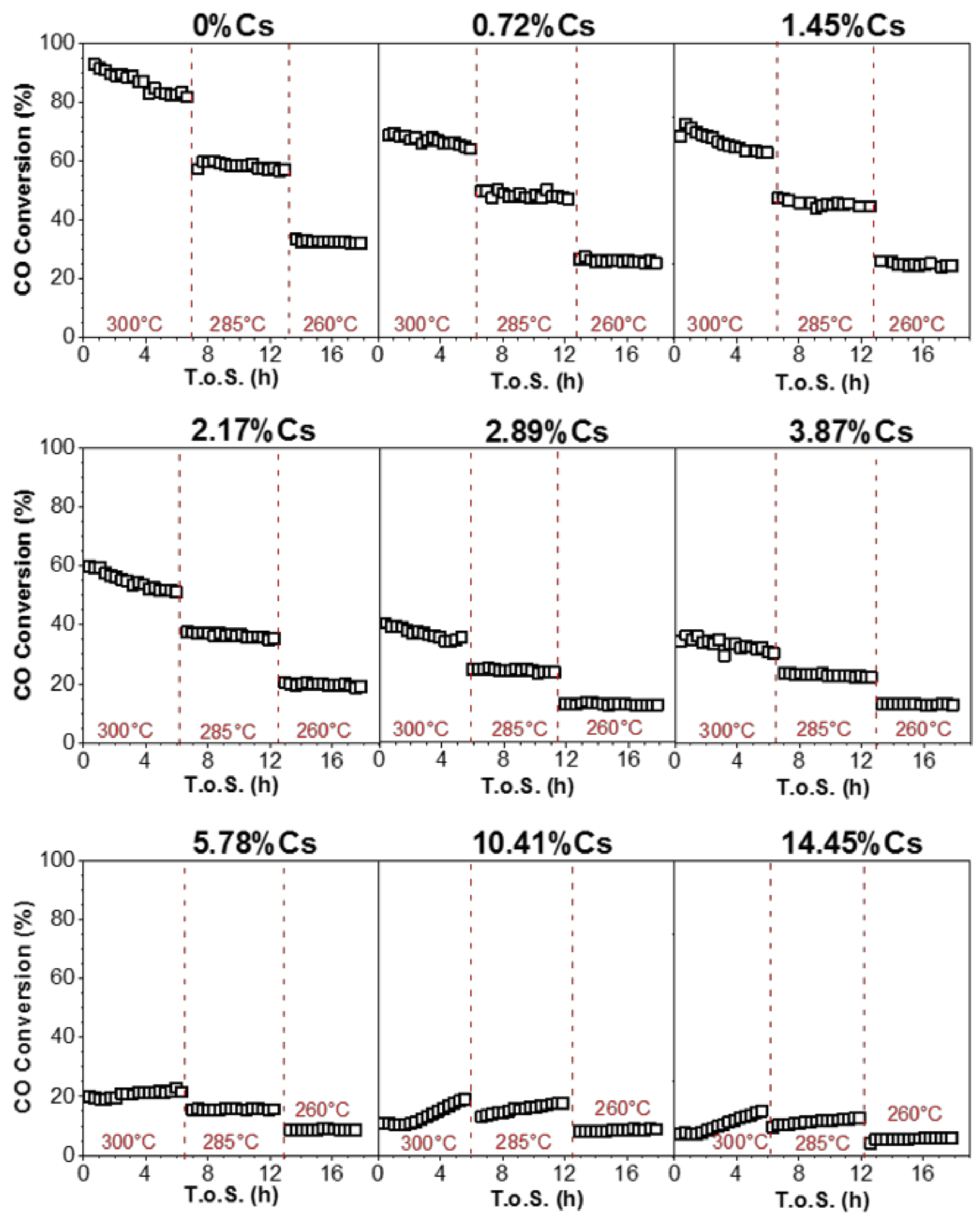 Catalysts 11 00570 g018 Catalysts 11 00570 g018