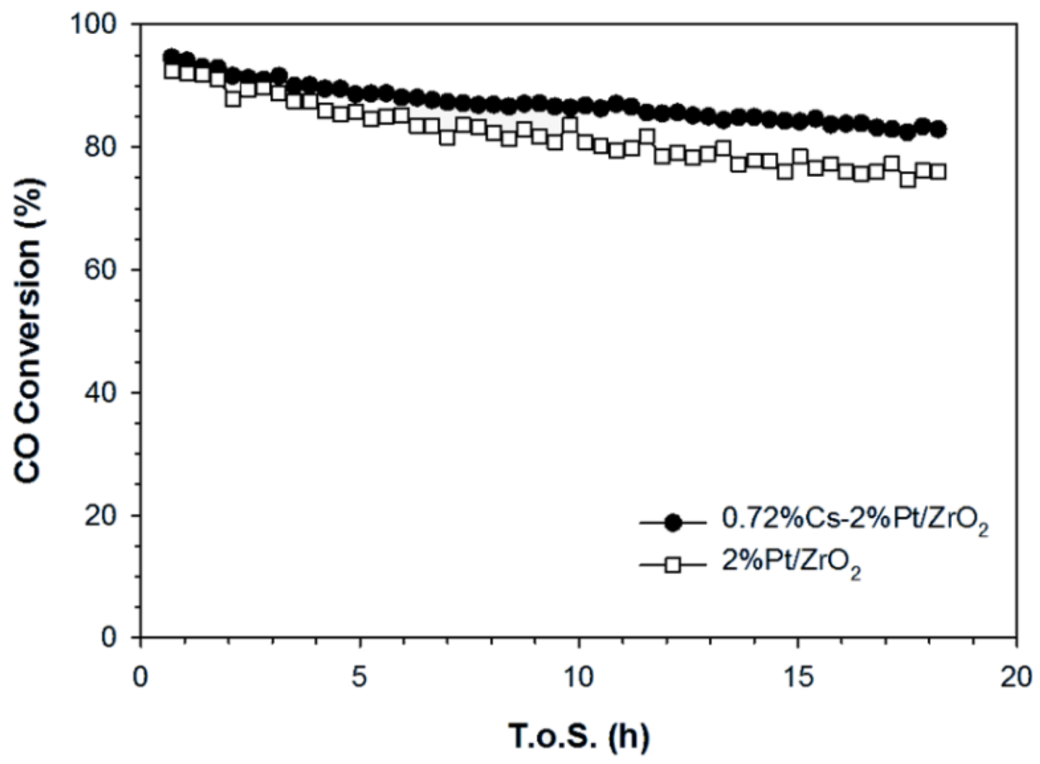 Catalysts 11 00570 g019 Catalysts 11 00570 g019