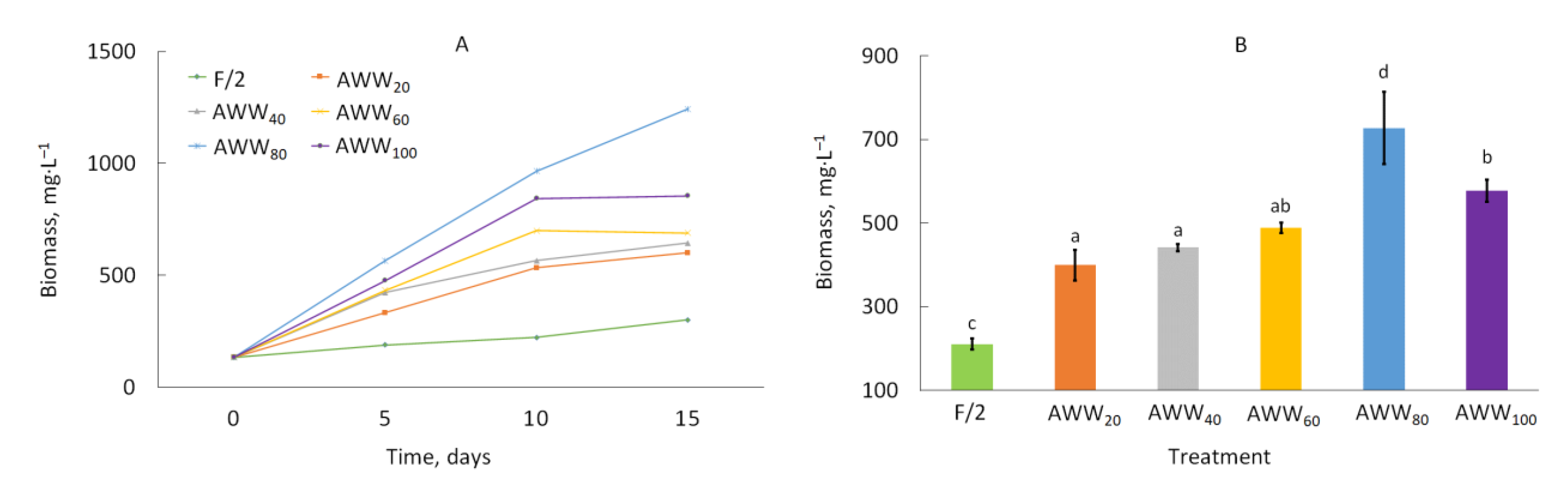 Catalysts 11 00573 g001 Catalysts 11 00573 g001