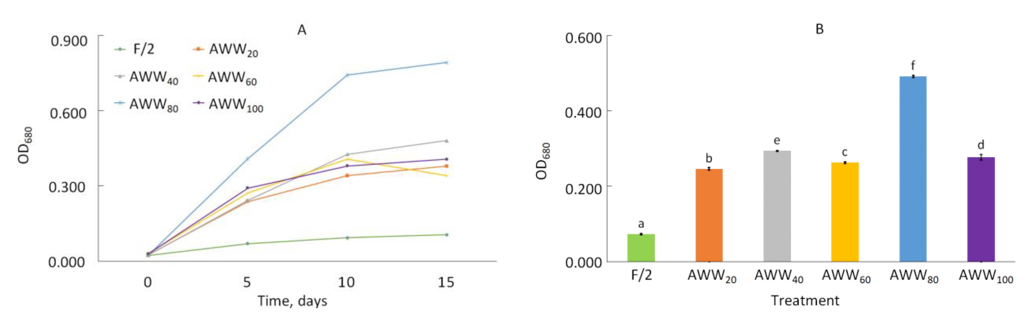 Catalysts 11 00573 g002 Catalysts 11 00573 g002