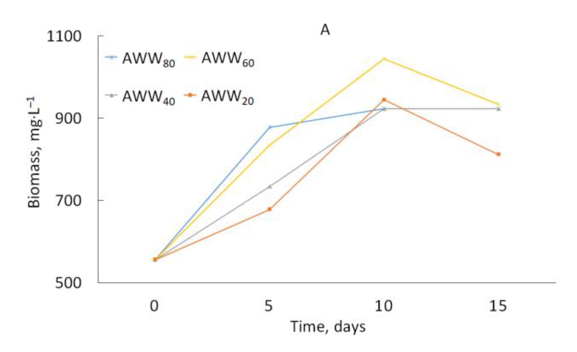 Catalysts 11 00573 g003a Catalysts 11 00573 g003a