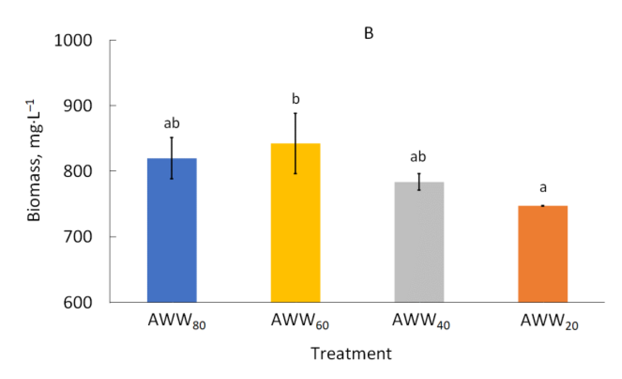 Catalysts 11 00573 g003b Catalysts 11 00573 g003b