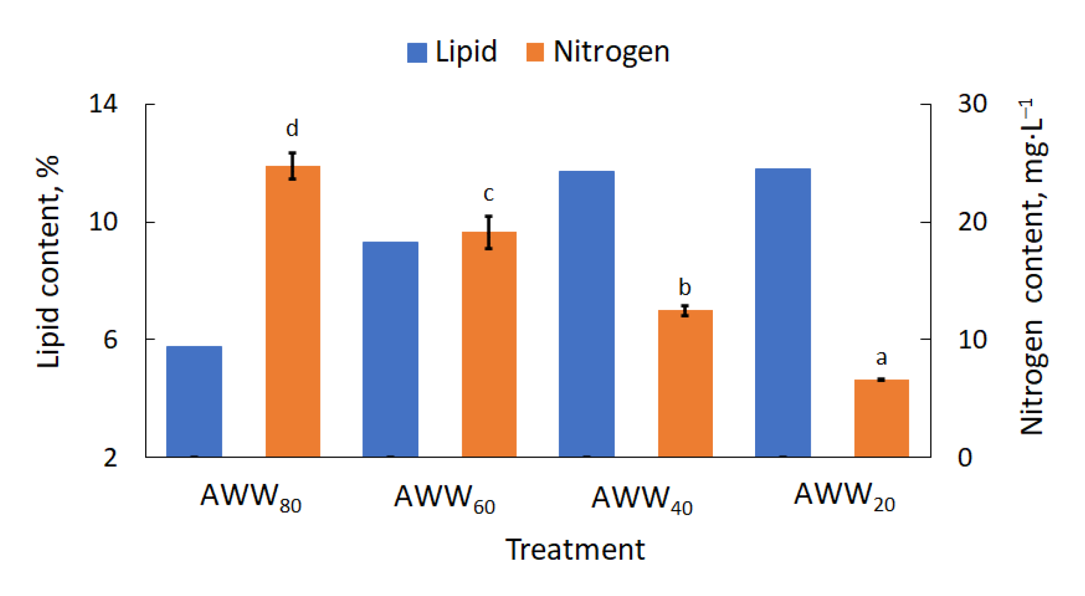 Catalysts 11 00573 g005 Catalysts 11 00573 g005