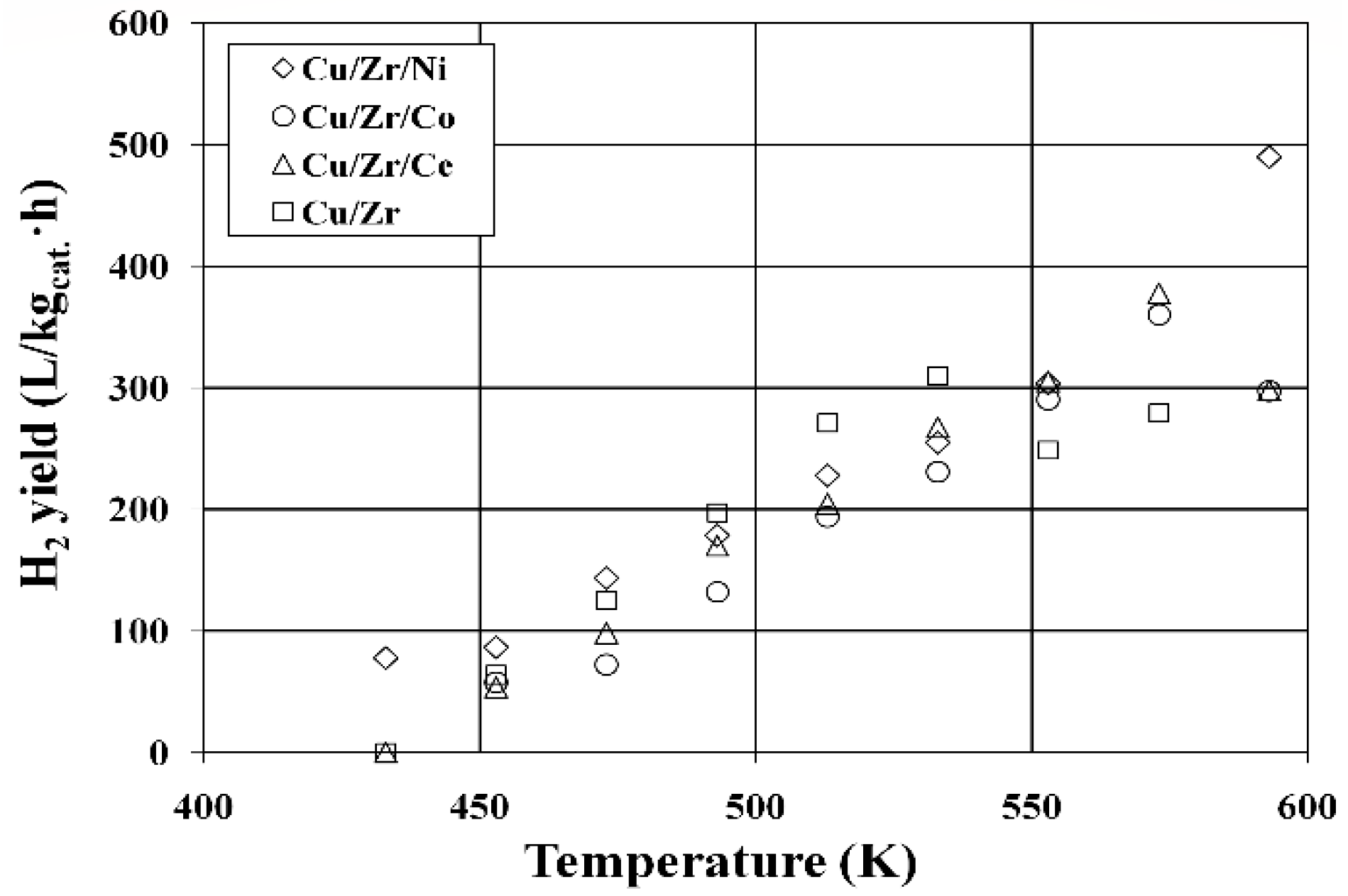 Catalysts 11 00575 g006 Catalysts 11 00575 g006