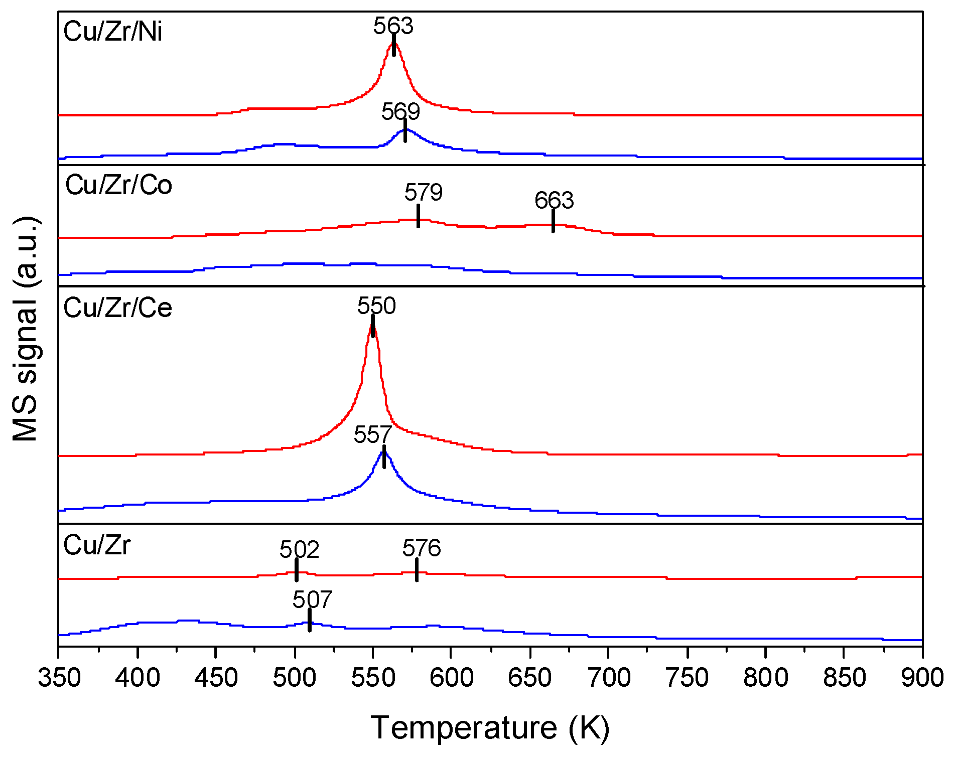 Catalysts 11 00575 g009 Catalysts 11 00575 g009