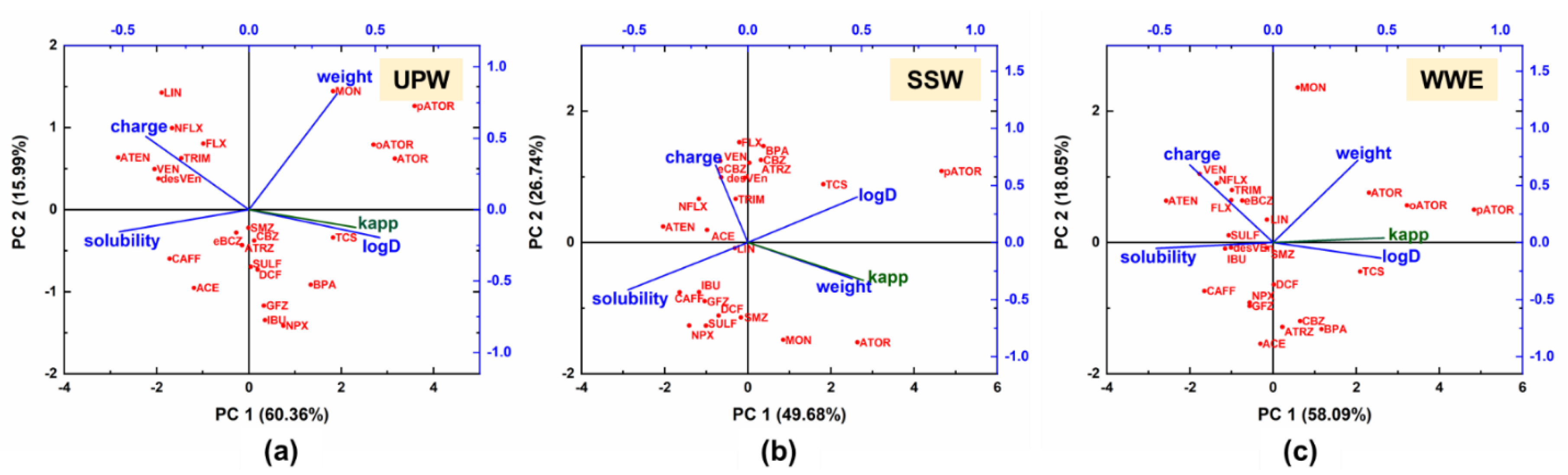 Catalysts 11 00576 g004 Catalysts 11 00576 g004