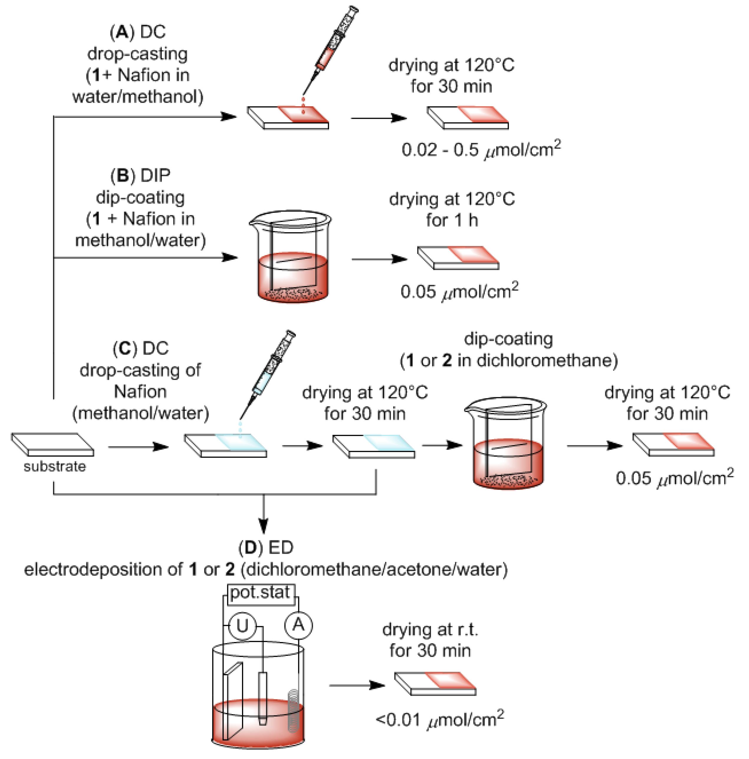 Catalysts 11 00577 g001 Catalysts 11 00577 g001