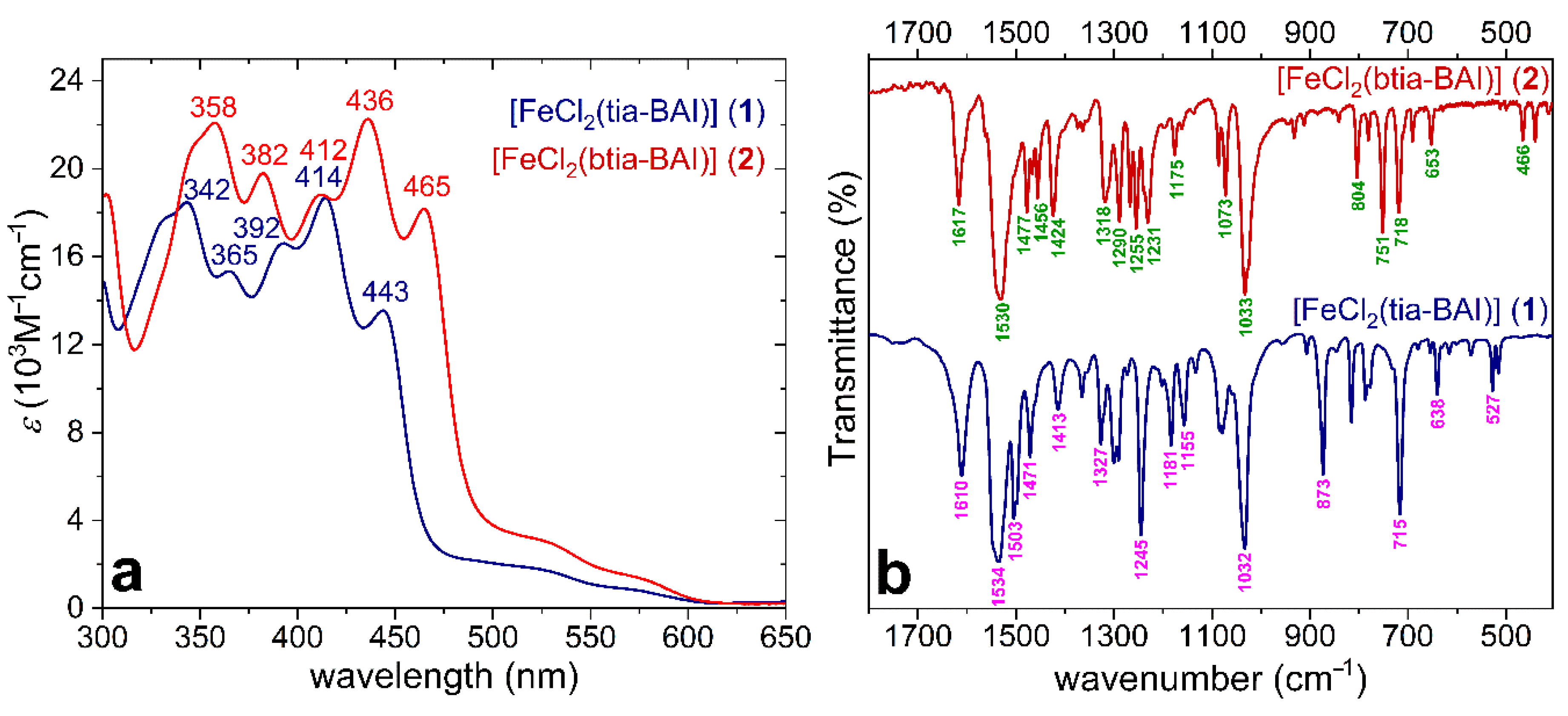 Catalysts 11 00577 g002 Catalysts 11 00577 g002