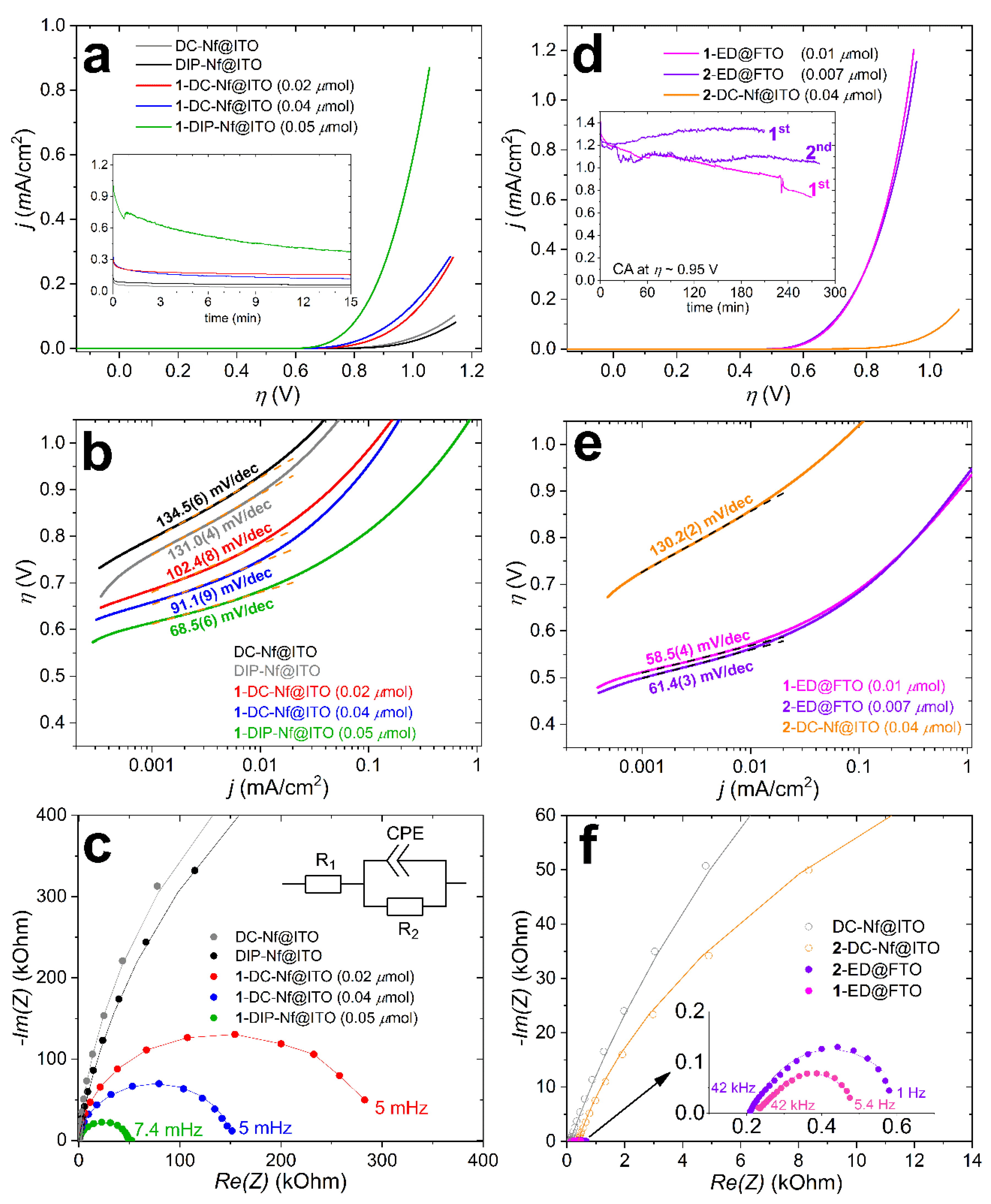 Catalysts 11 00577 g004 Catalysts 11 00577 g004