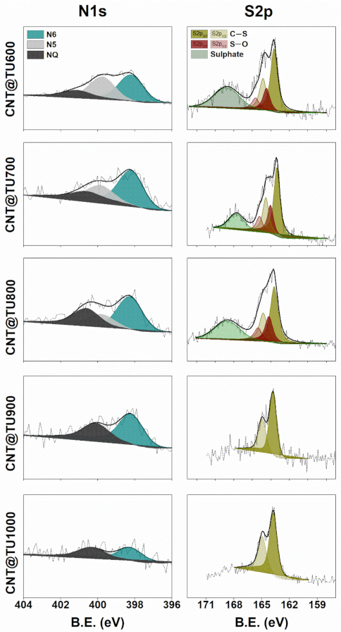 Catalysts 11 00578 g001 Catalysts 11 00578 g001