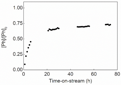 Catalysts 11 00578 g003 Catalysts 11 00578 g003
