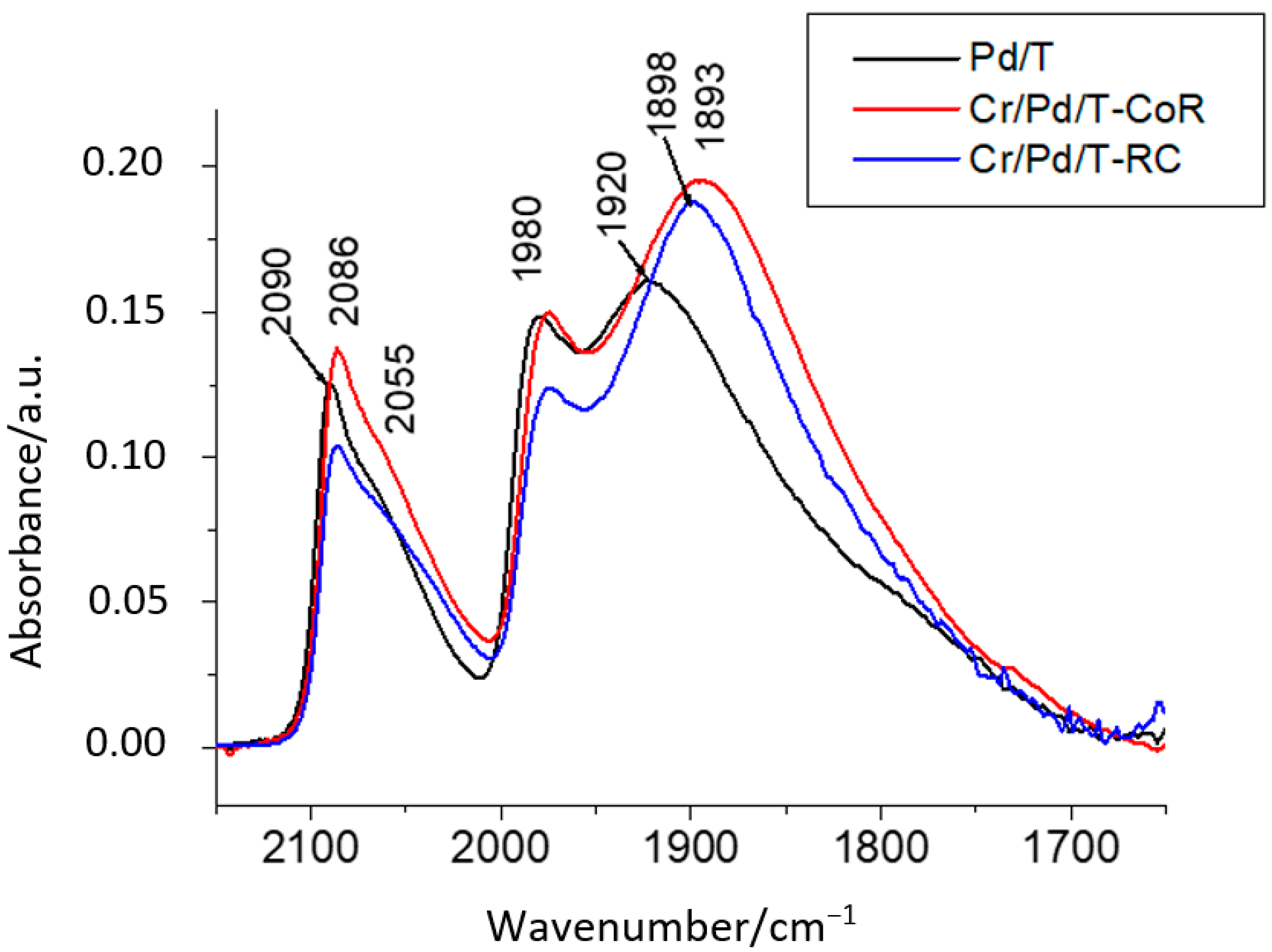 Catalysts 11 00583 g005