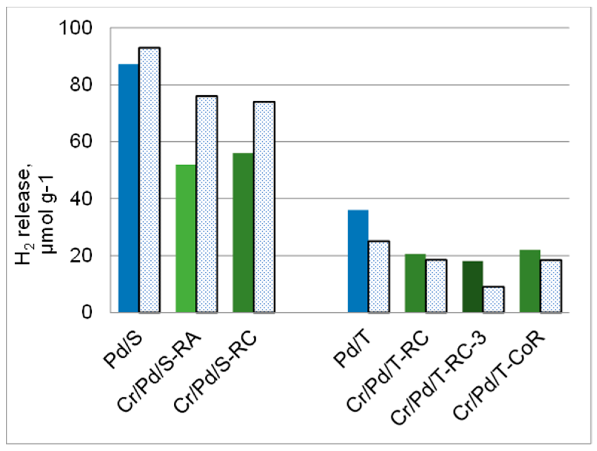 Catalysts 11 00583 g008