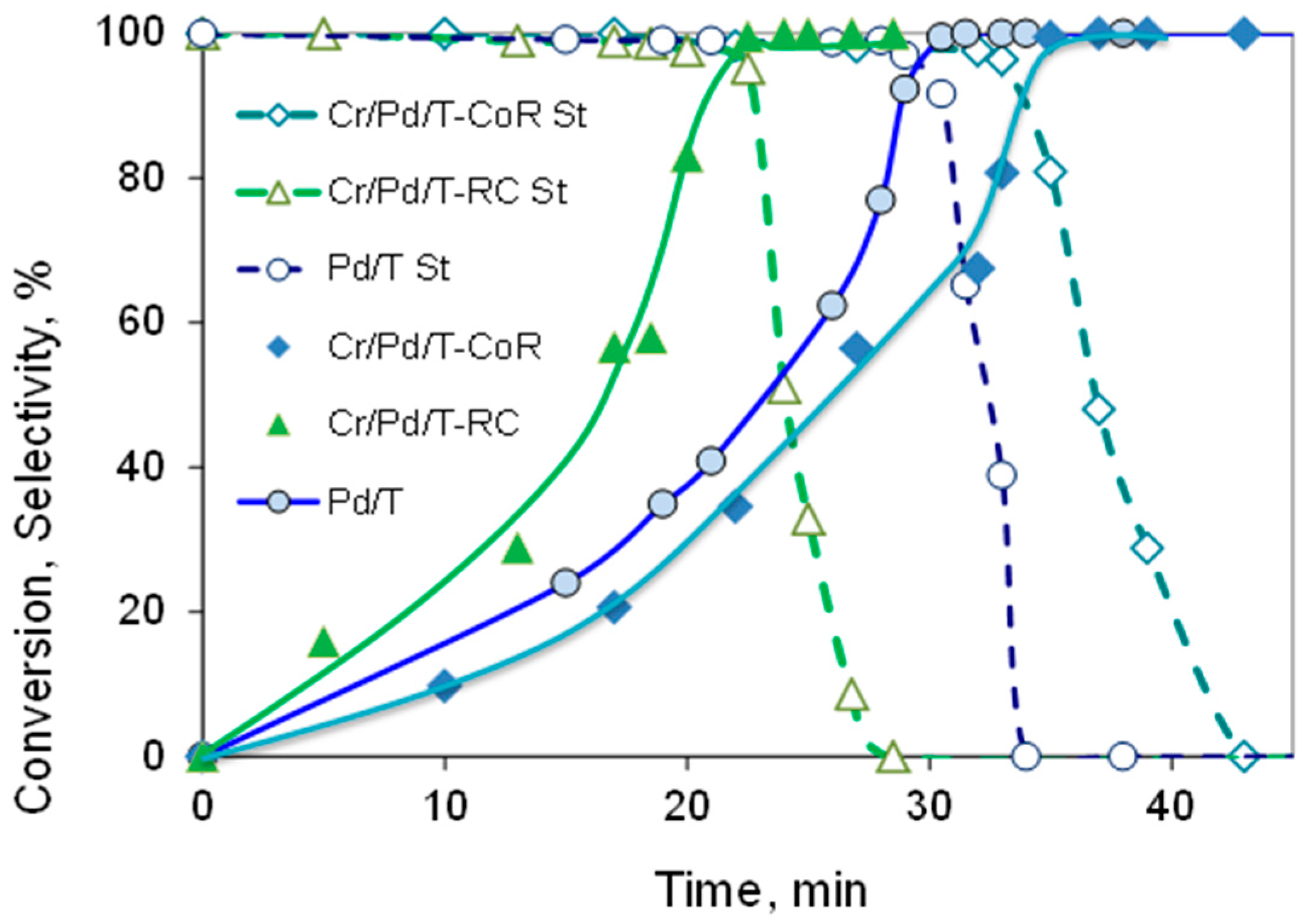 Catalysts 11 00583 g009